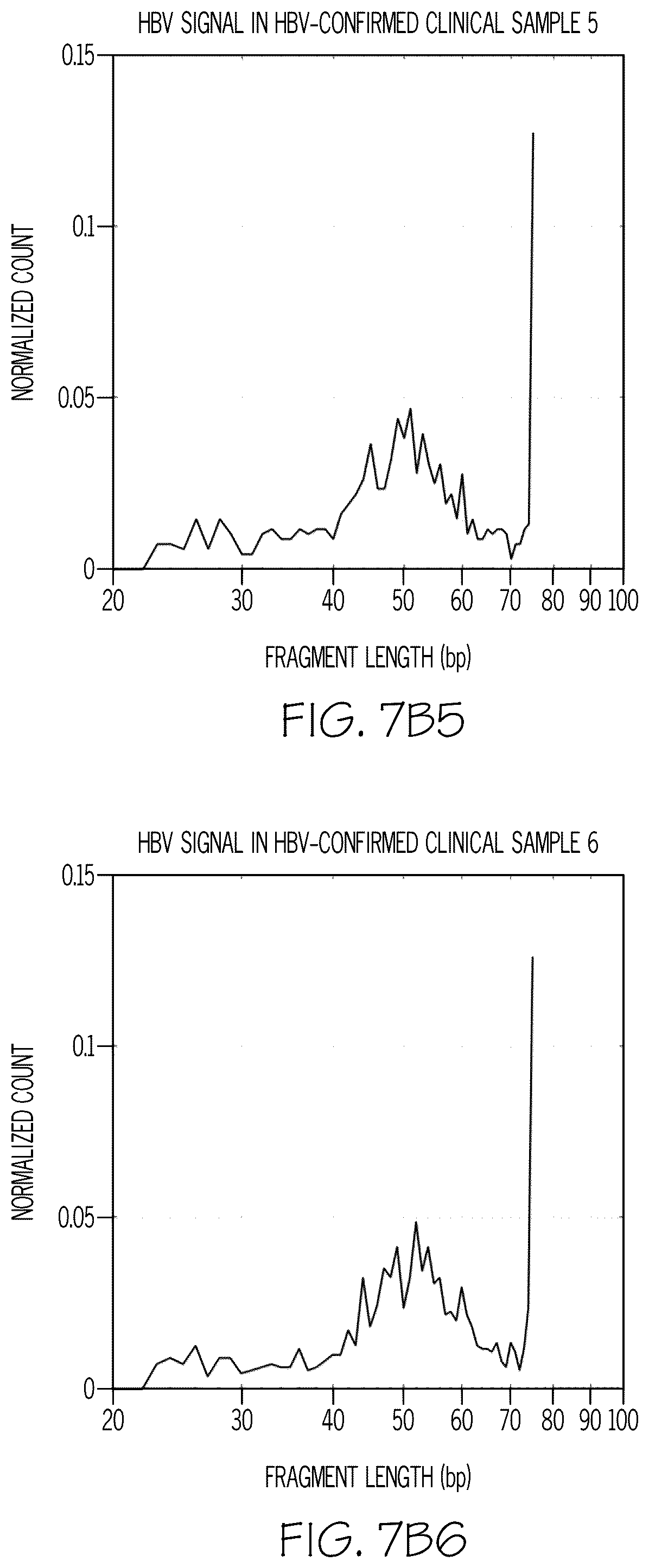 Patent US12320036 Figure 19 – Direct-to-library methods, systems, and compositions