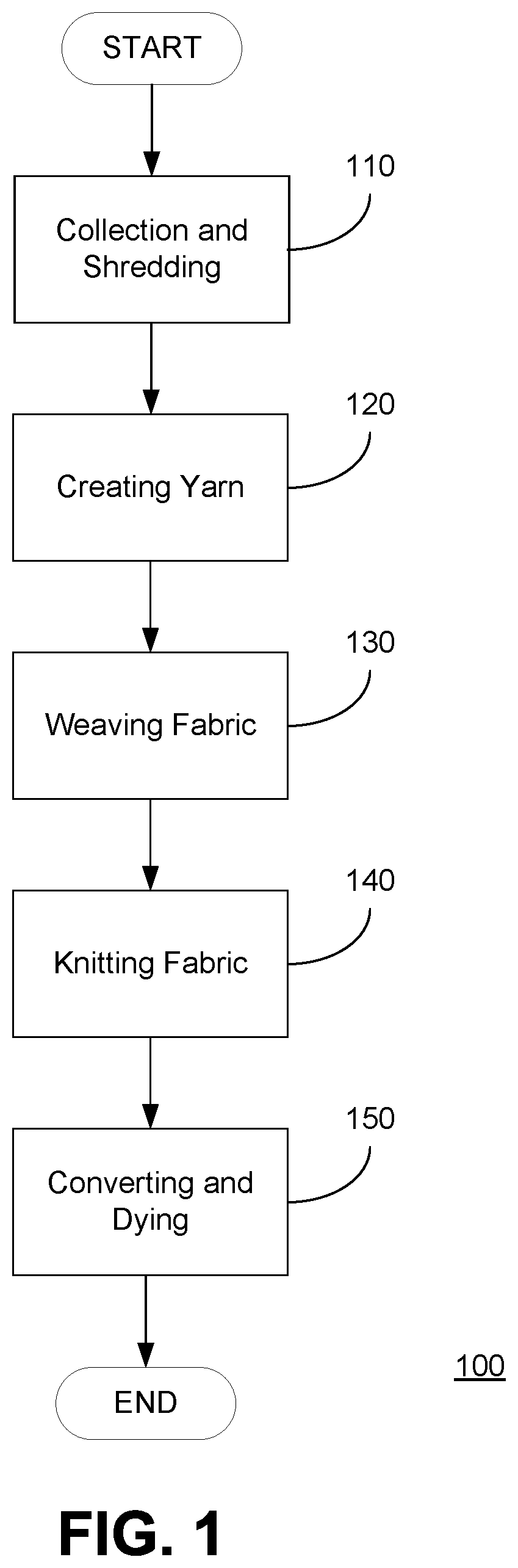 Patent US12320039 Figure 1 – Protective fabric and process of manufacturing same
