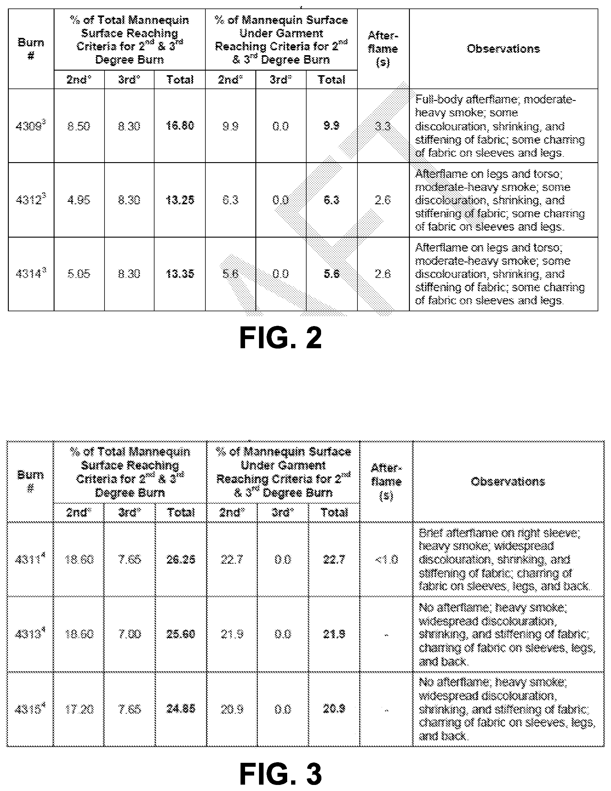 Patent US12320039 Figure 2 – Protective fabric and process of manufacturing same