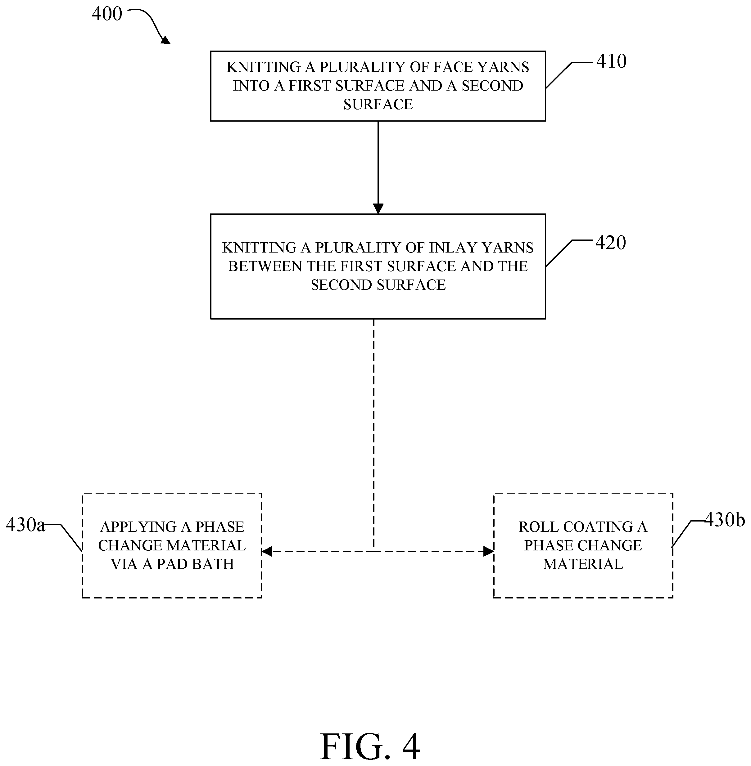 Patent US12320044 Figure 3 – Recyclable cooling fabric