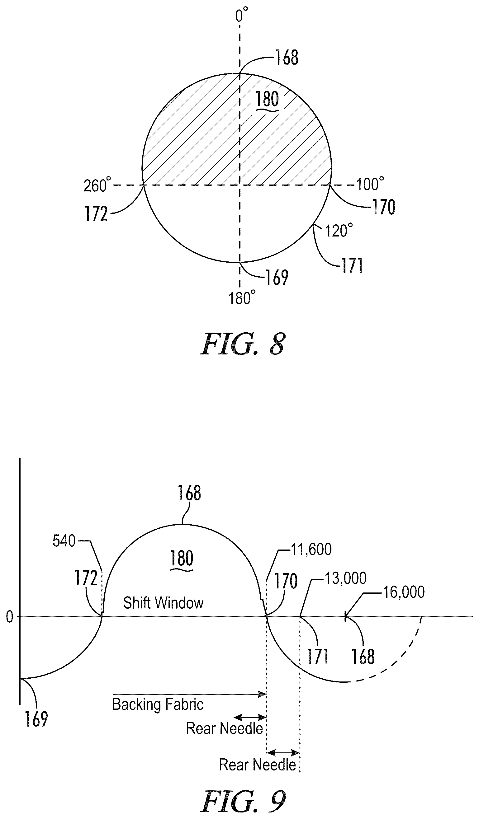 Patent US12320049 Figure 9 – Advanced stitch placement with backing shifting