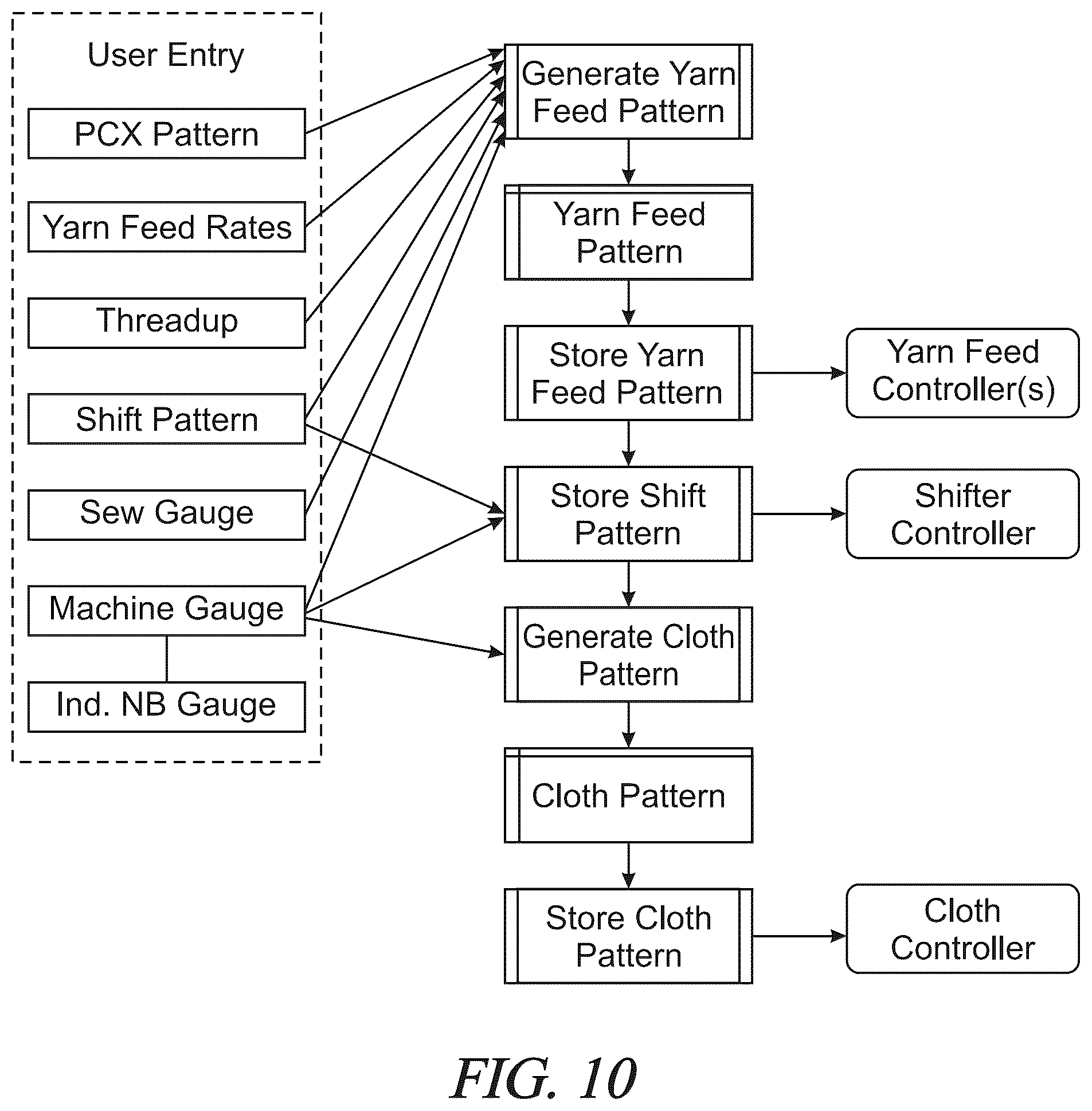 Patent US12320049 Figure 10 – Advanced stitch placement with backing shifting