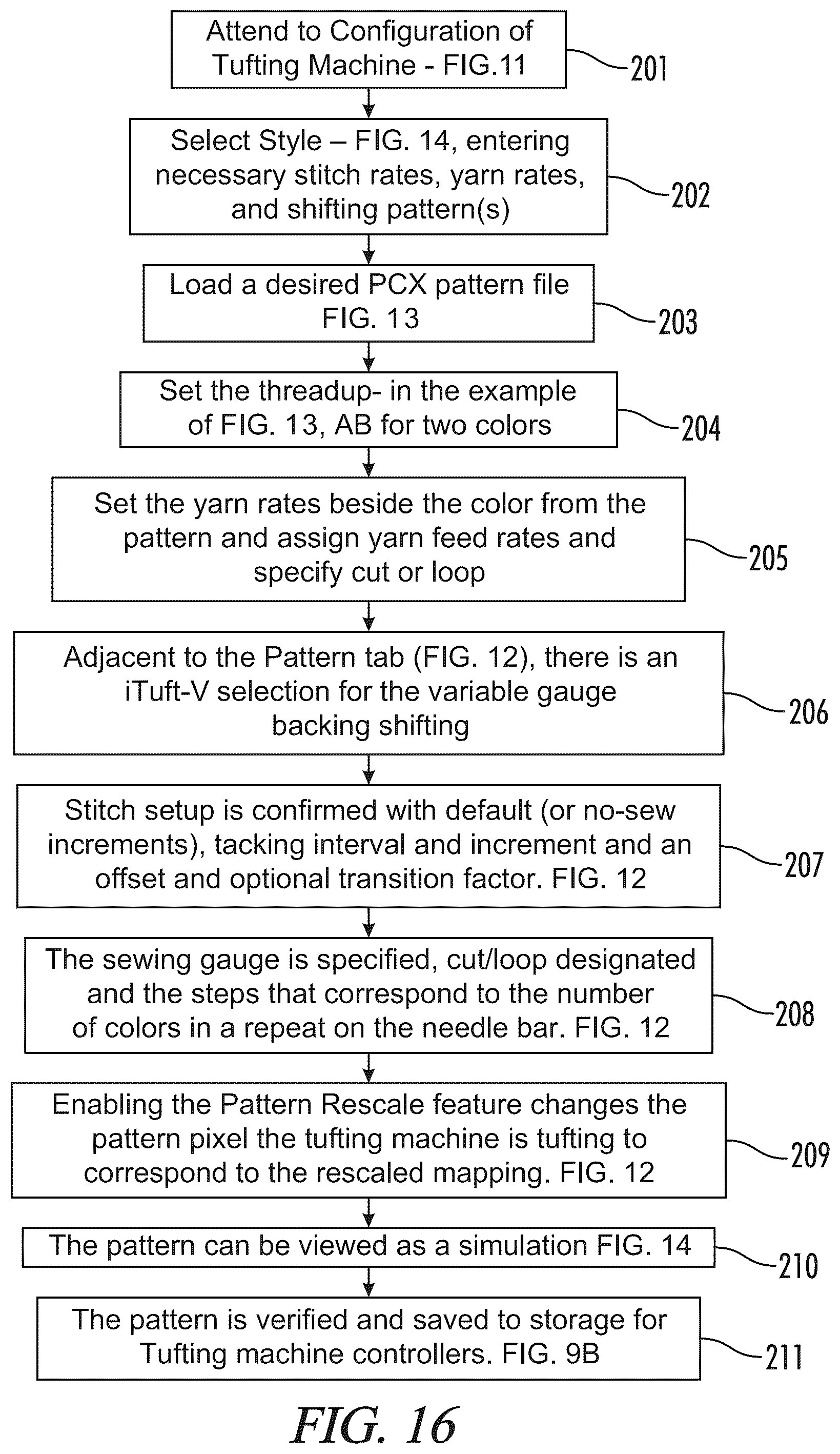 Patent US12320049 Figure 16 – Advanced stitch placement with backing shifting