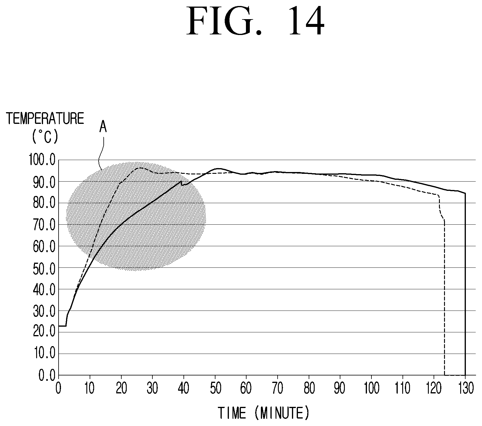Patent US12320051 Figure 14 – Washing machine with drying function