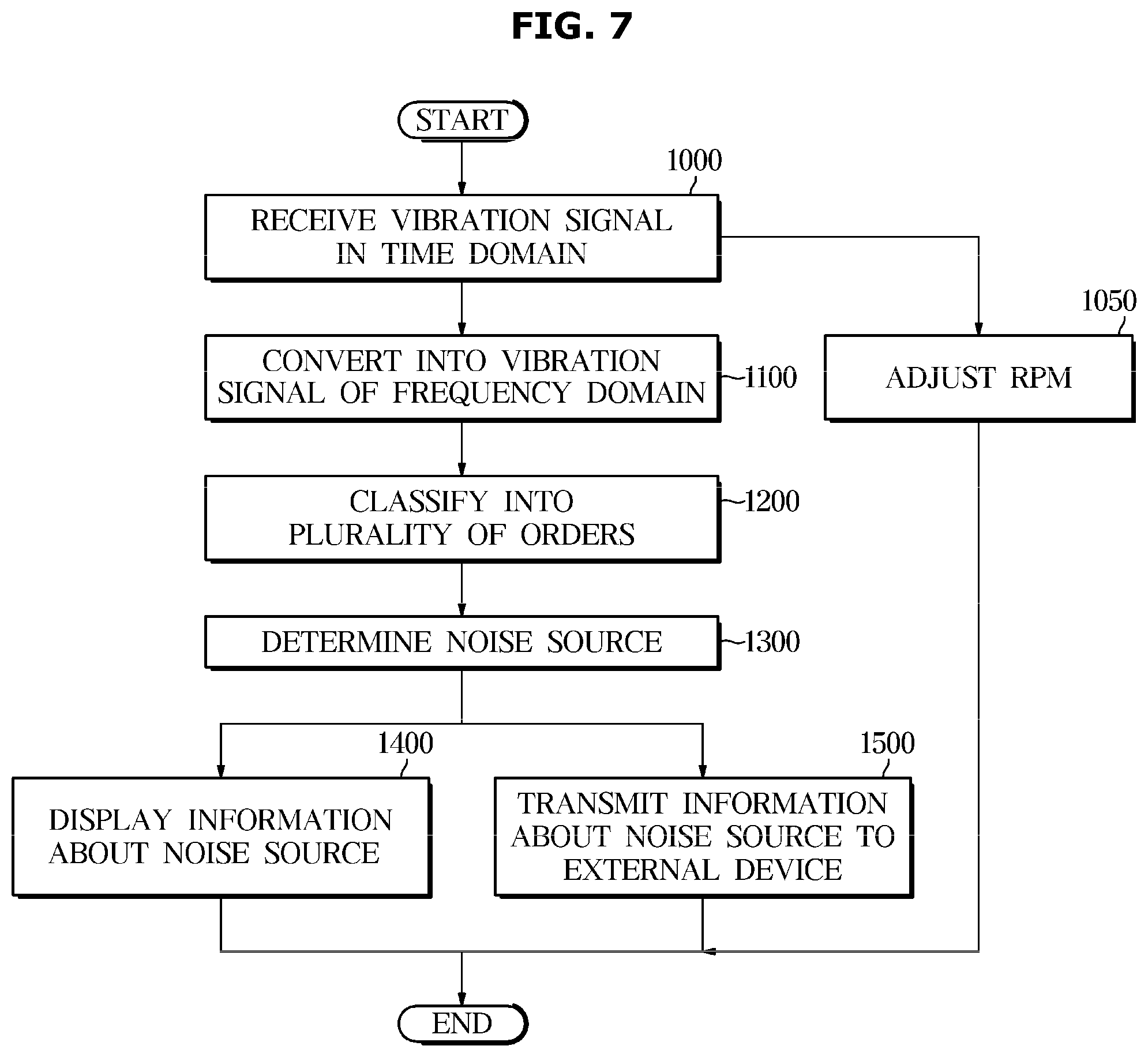 Patent US12320052 Figure 12 – Clothes treatment apparatus and method of controlling the same