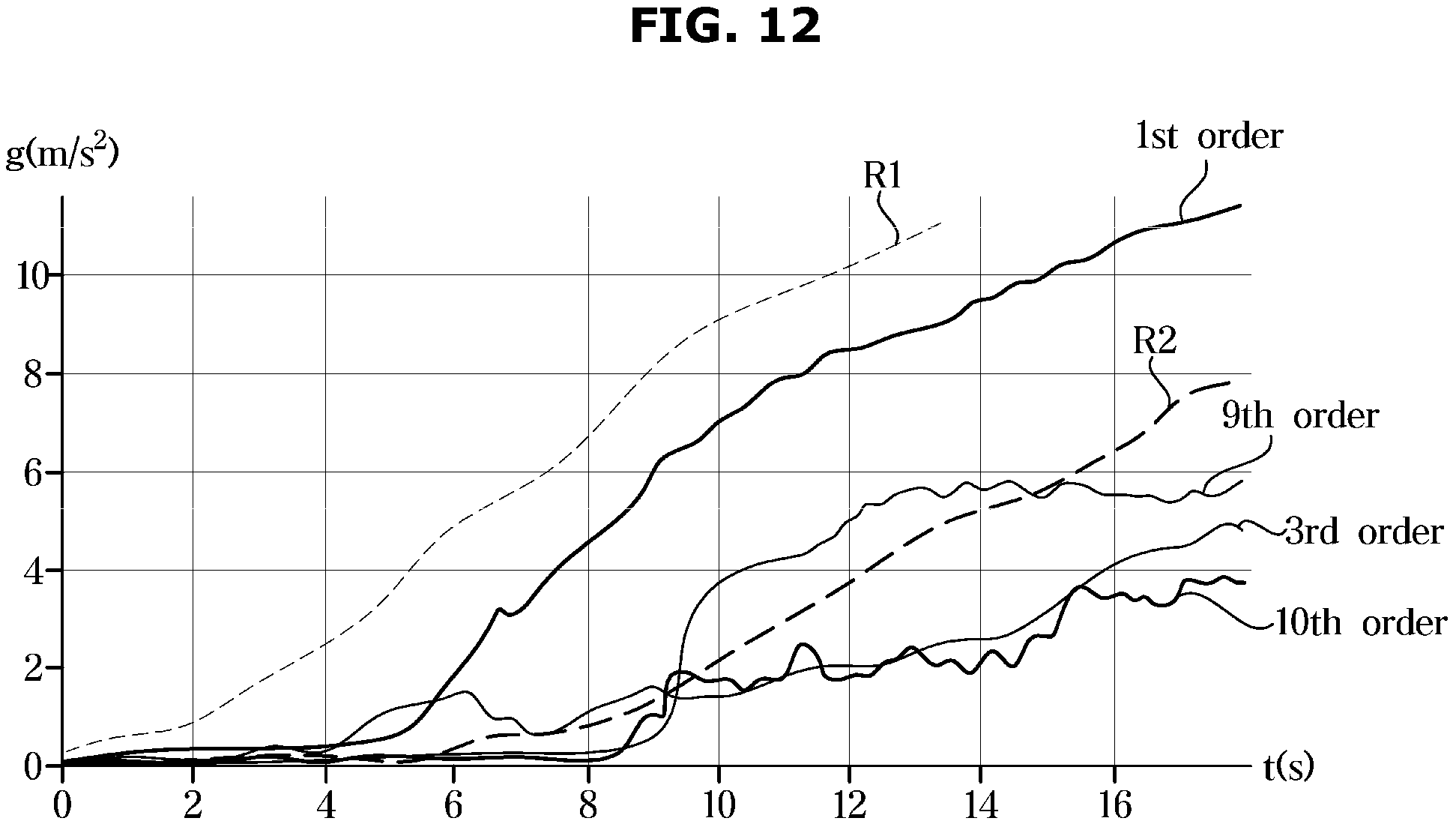 Patent US12320052 Figure 17 – Clothes treatment apparatus and method of controlling the same