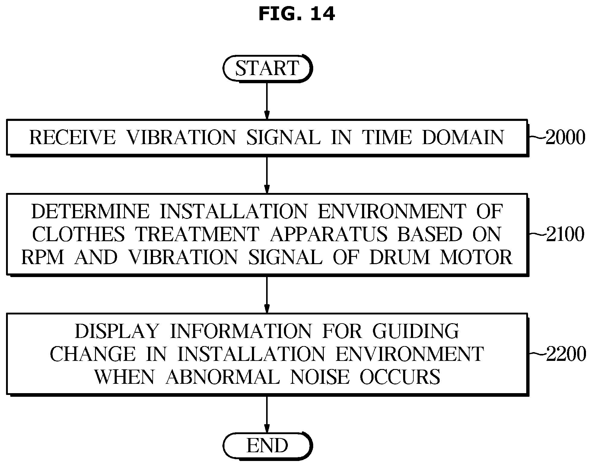 Patent US12320052 Figure 19 – Clothes treatment apparatus and method of controlling the same