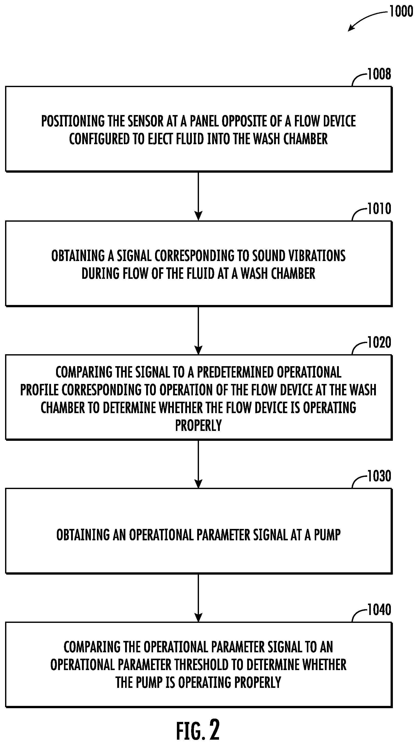 Patent US12320053 Figure 2 – Appliance and method for determining an operational state of a component