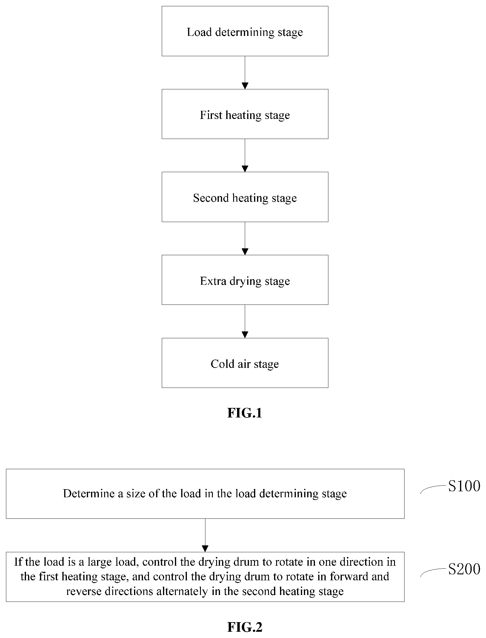 Patent US12320057 Figure 1 – Control method for clothes drying apparatus