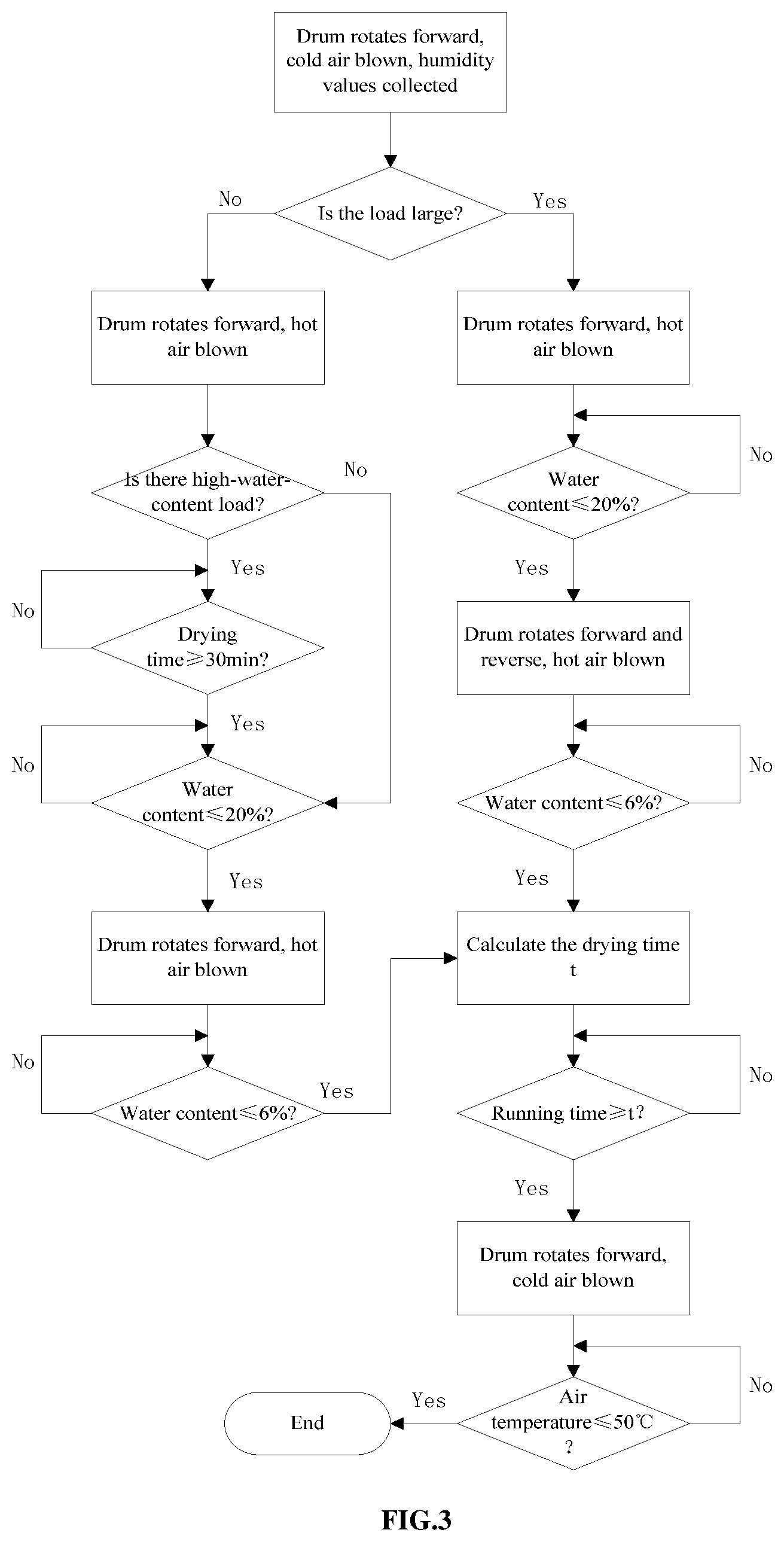 Patent US12320057 Figure 2 – Control method for clothes drying apparatus