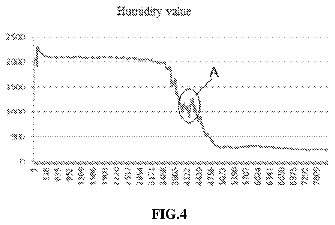 Patent US12320057 Figure 3 – Control method for clothes drying apparatus