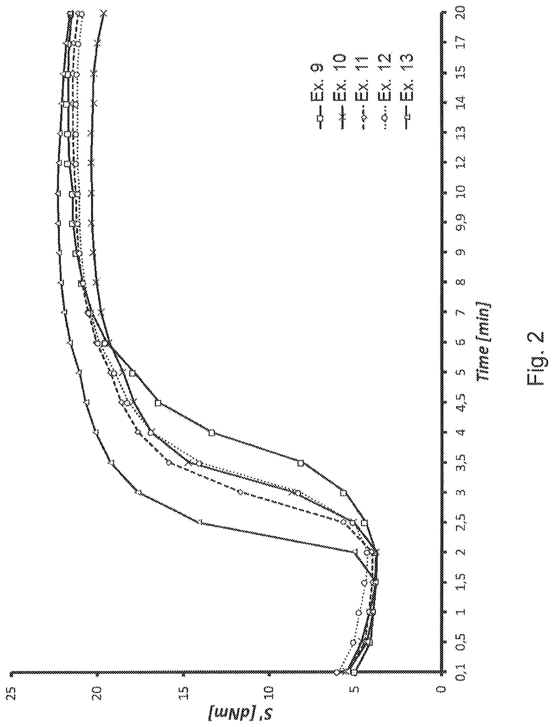 Patent US12320059 Figure 2 – Adducts between carbon allotropes and pyrrole derivatives, elastomer mixtures comprising them and tyres comprising such mixtures