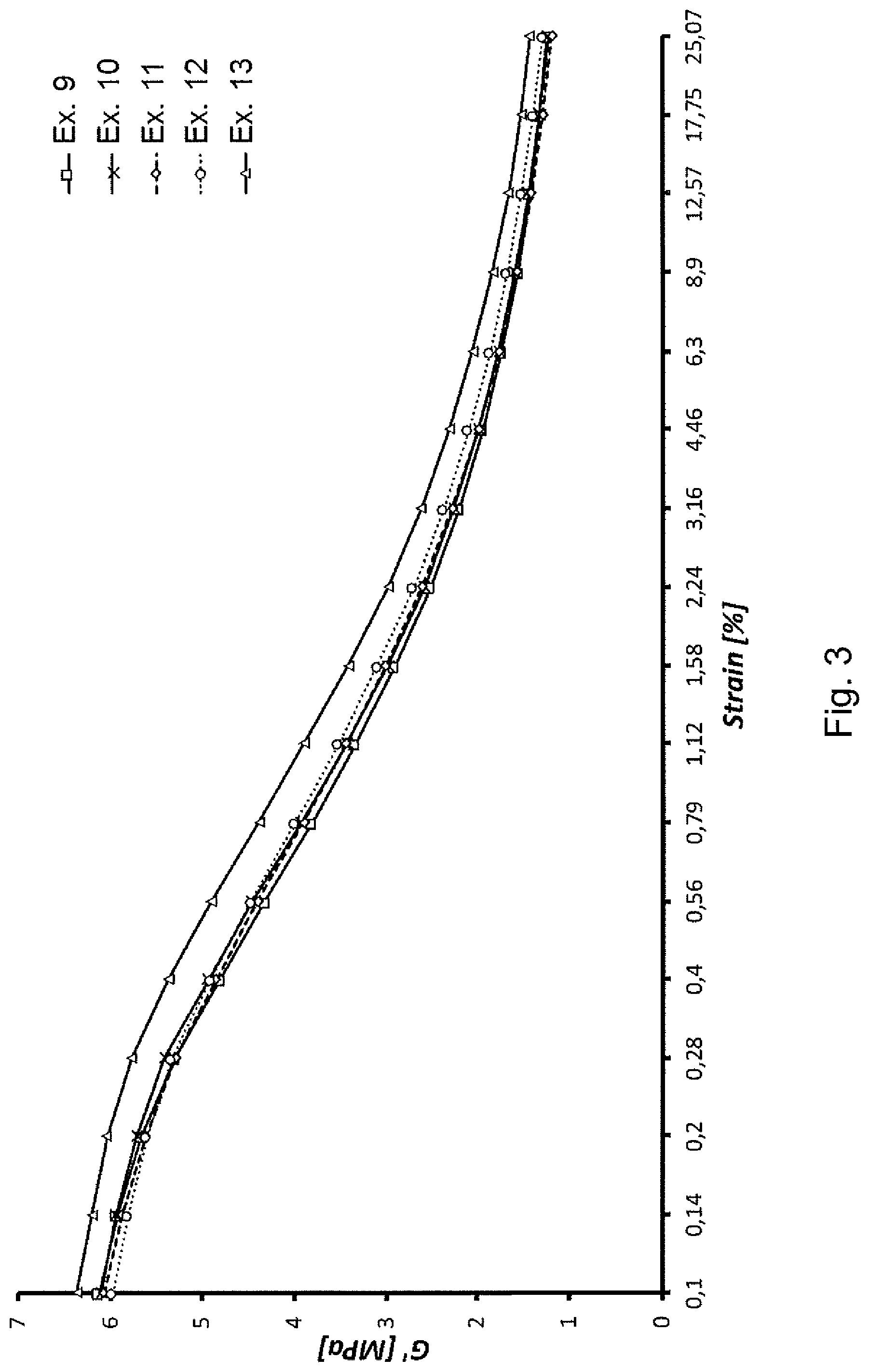 Patent US12320059 Figure 3 – Adducts between carbon allotropes and pyrrole derivatives, elastomer mixtures comprising them and tyres comprising such mixtures