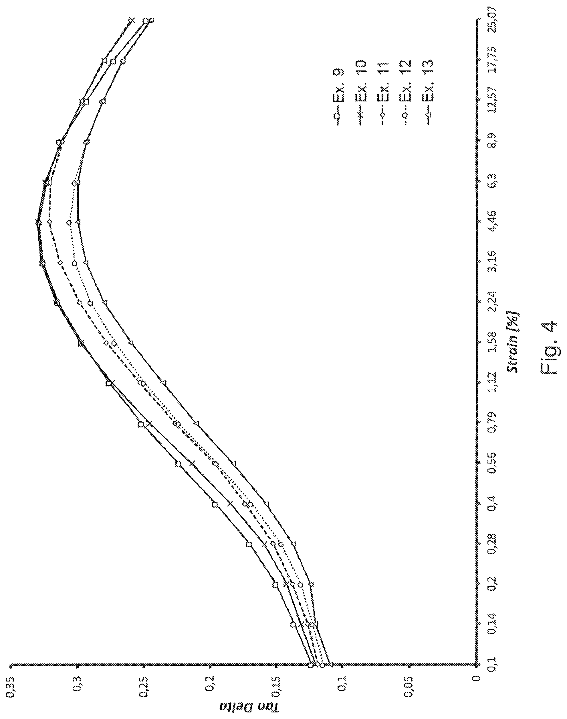 Patent US12320059 Figure 4 – Adducts between carbon allotropes and pyrrole derivatives, elastomer mixtures comprising them and tyres comprising such mixtures