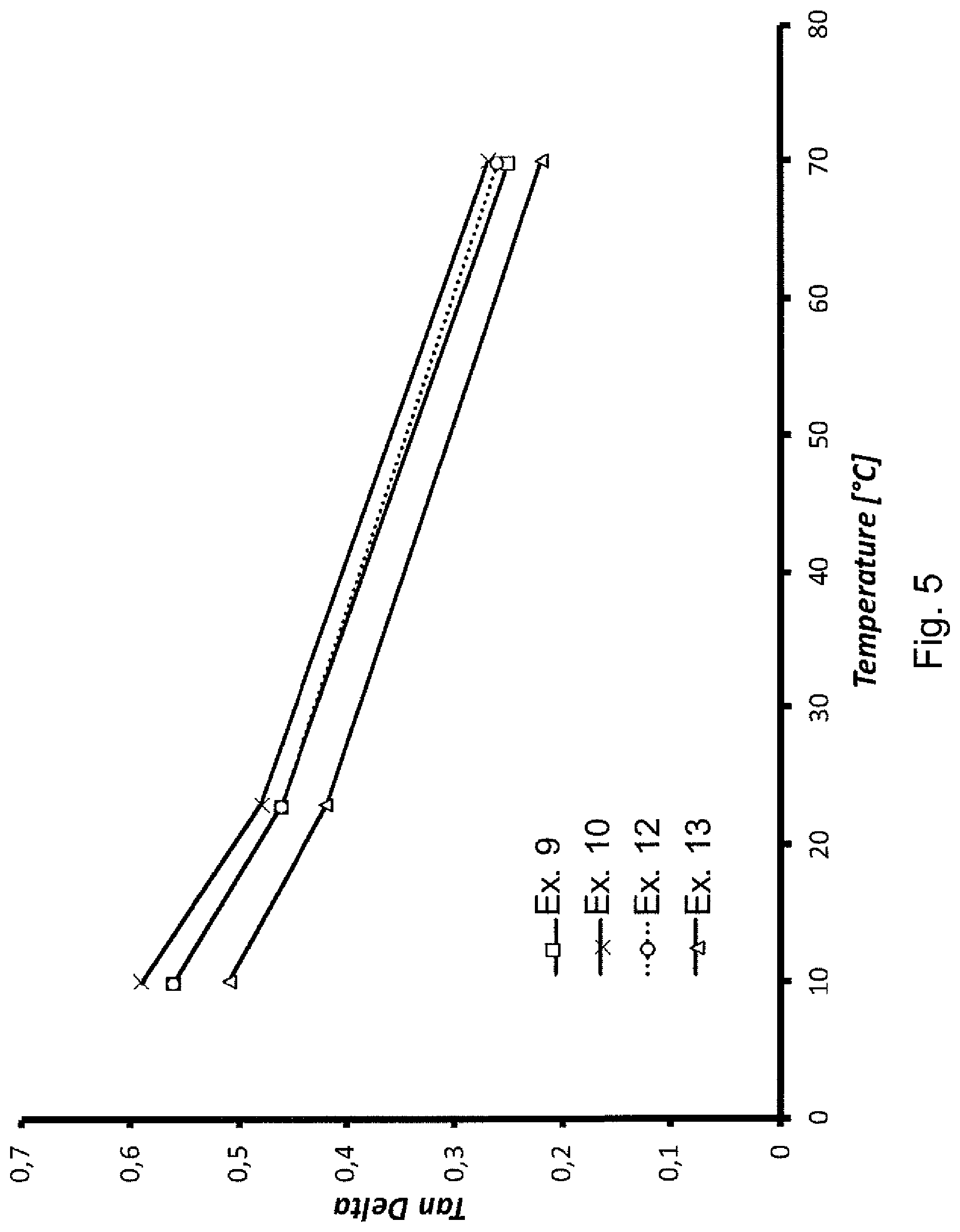 Patent US12320059 Figure 5 – Adducts between carbon allotropes and pyrrole derivatives, elastomer mixtures comprising them and tyres comprising such mixtures