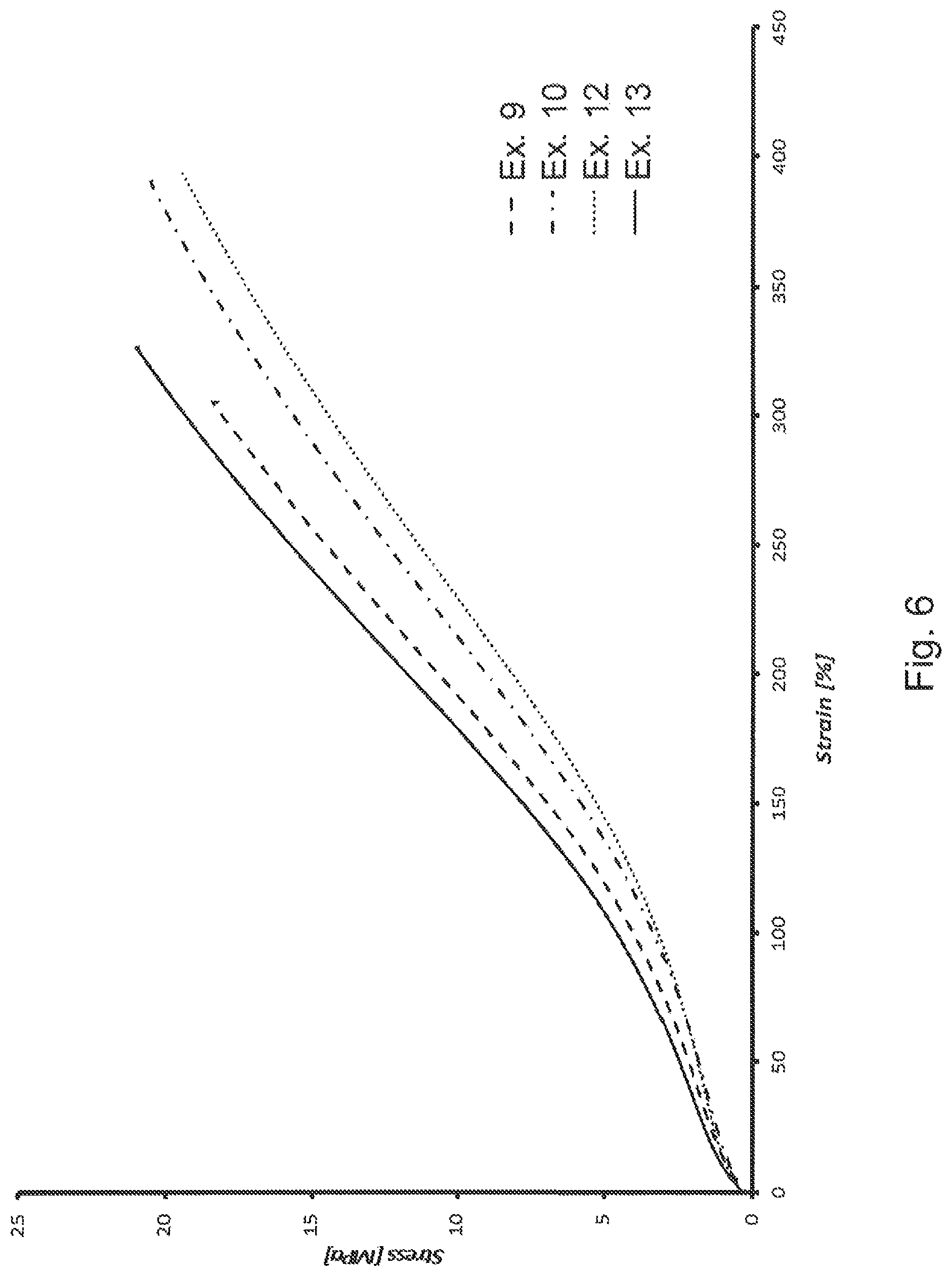 Patent US12320059 Figure 6 – Adducts between carbon allotropes and pyrrole derivatives, elastomer mixtures comprising them and tyres comprising such mixtures