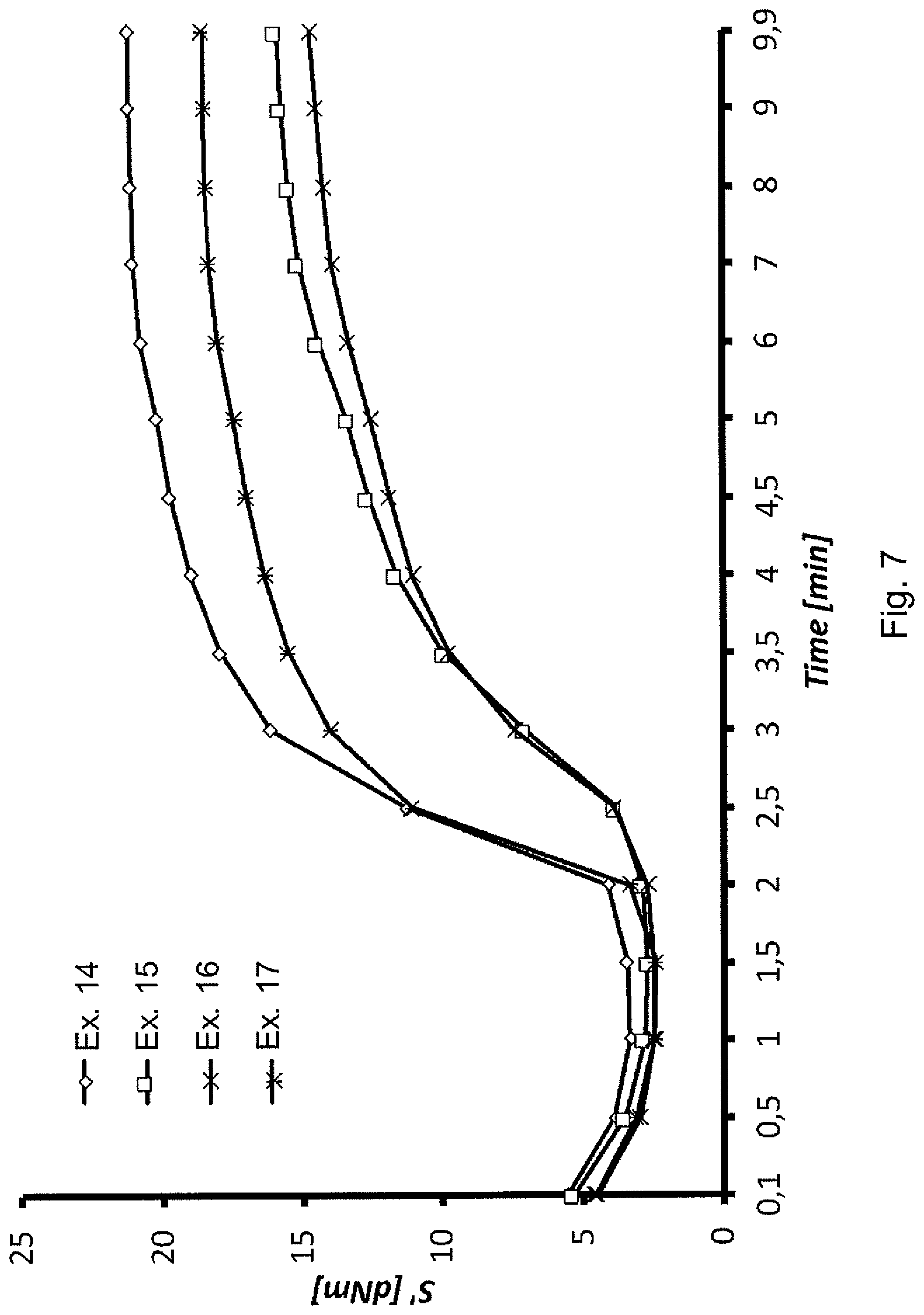 Patent US12320059 Figure 7 – Adducts between carbon allotropes and pyrrole derivatives, elastomer mixtures comprising them and tyres comprising such mixtures