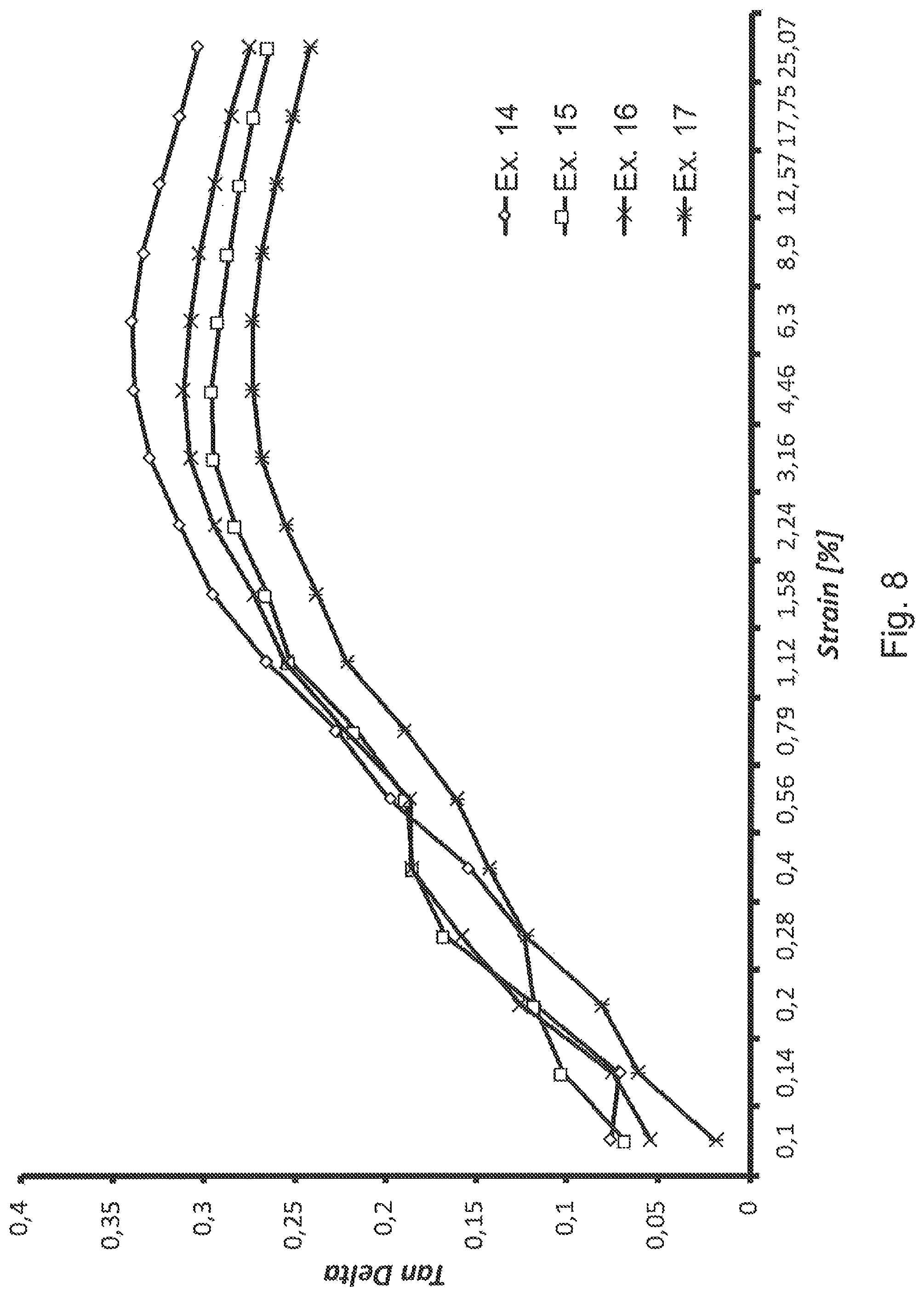 Patent US12320059 Figure 8 – Adducts between carbon allotropes and pyrrole derivatives, elastomer mixtures comprising them and tyres comprising such mixtures