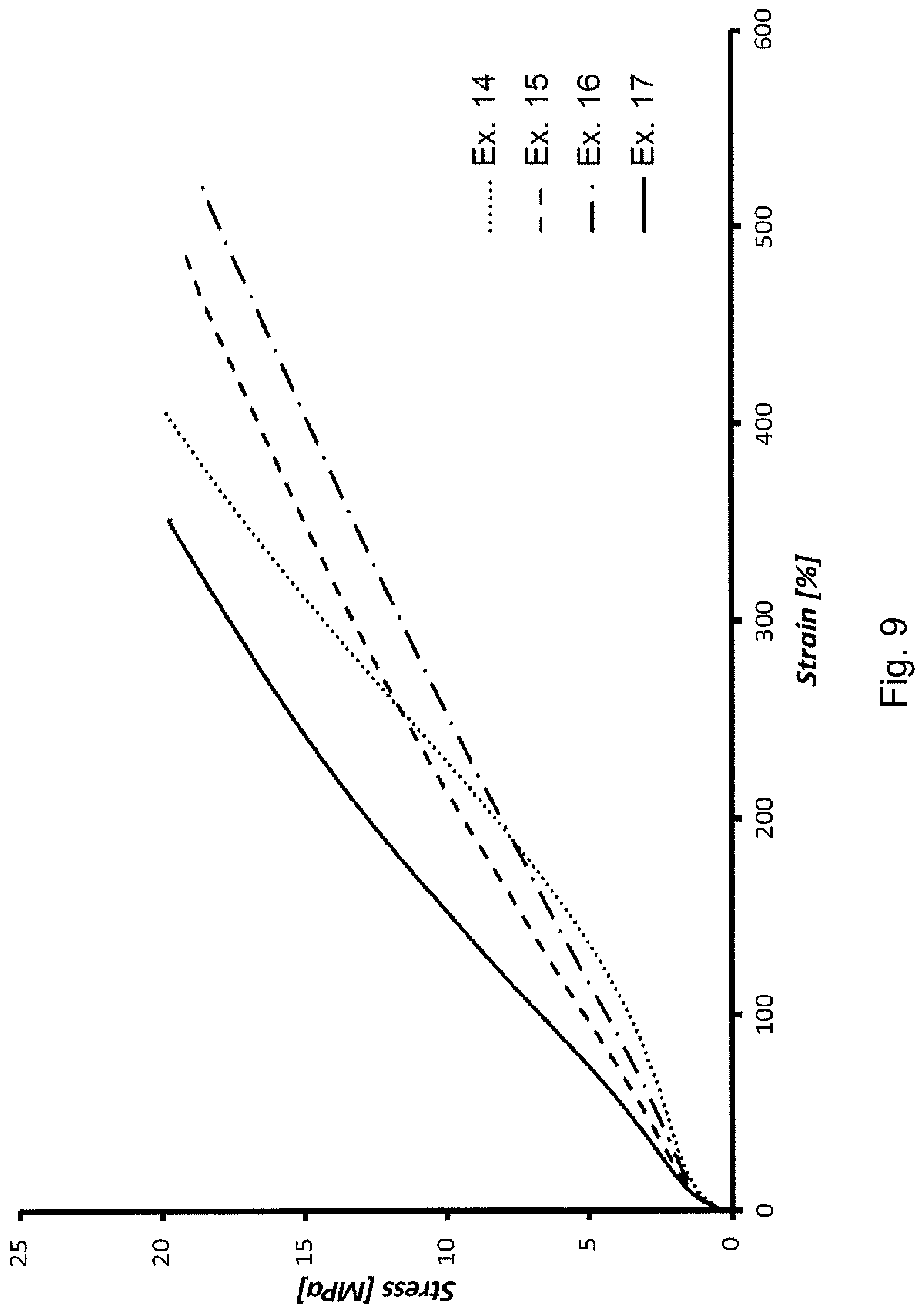 Patent US12320059 Figure 9 – Adducts between carbon allotropes and pyrrole derivatives, elastomer mixtures comprising them and tyres comprising such mixtures