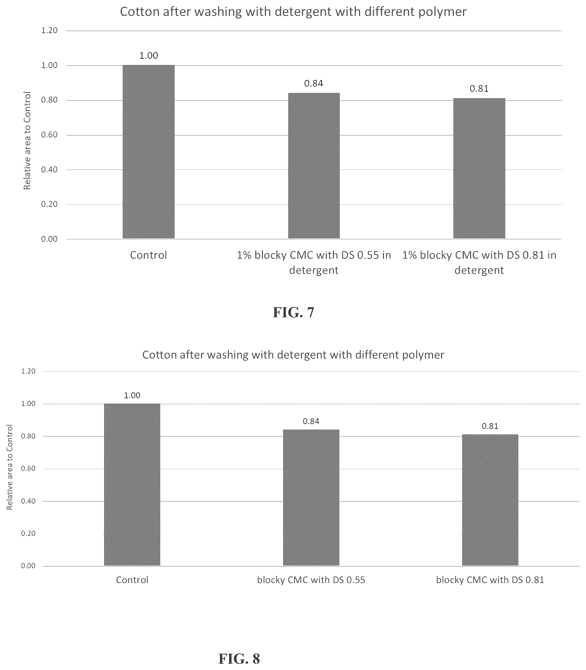 Patent US12320063 Figure 4 – Method of providing oil and/or grease resistant textile materials