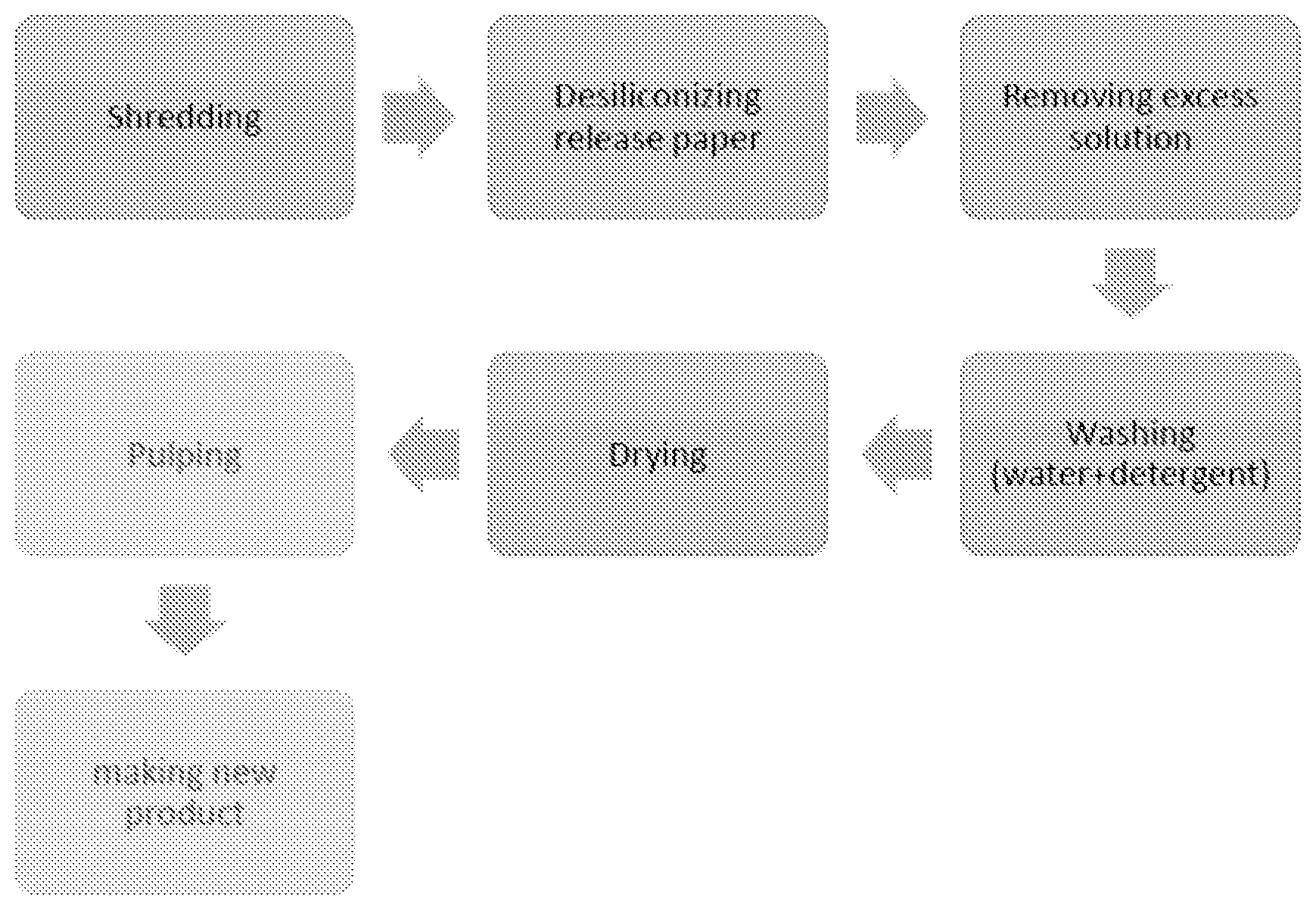 Patent US12320067 Figure 1 – Polymer coated paper recycling process and composition