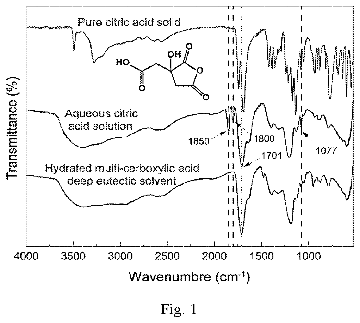 Patent US12320069 Figure 1 – Carboxylated cellulose nanofiber and preparation method thereof