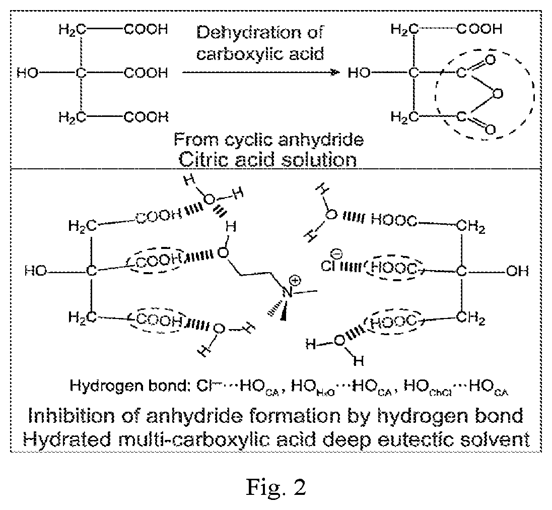 Patent US12320069 Figure 2 – Carboxylated cellulose nanofiber and preparation method thereof