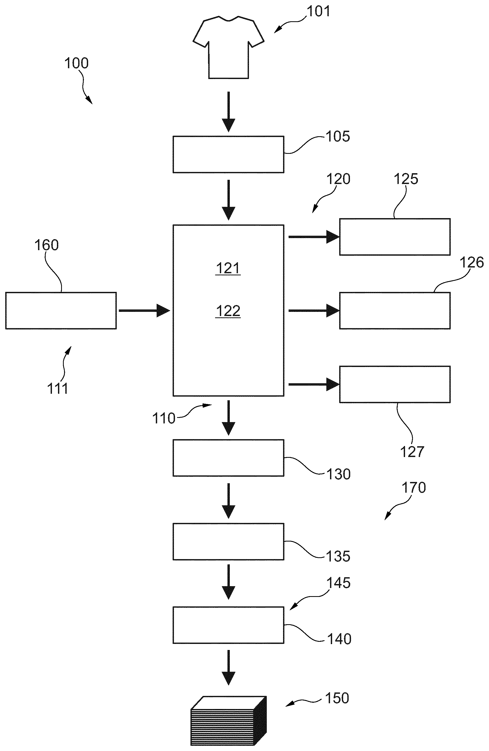 Patent US12320070 Figure 1 – Method for producing a cellulose paper material from used textiles