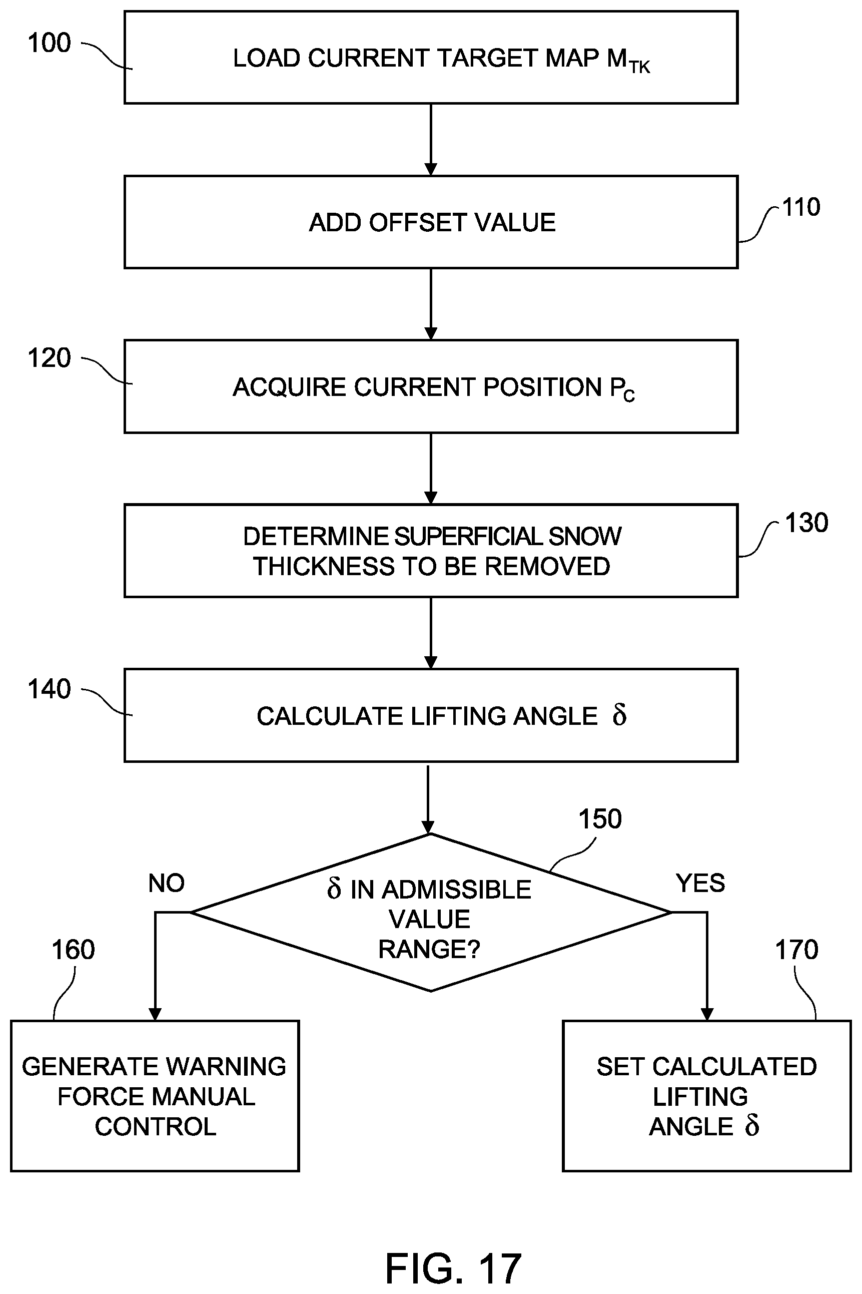Patent US12320085 Figure 10 – Snow groomer vehicle with automated functions and method for controlling a snow groomer vehicle