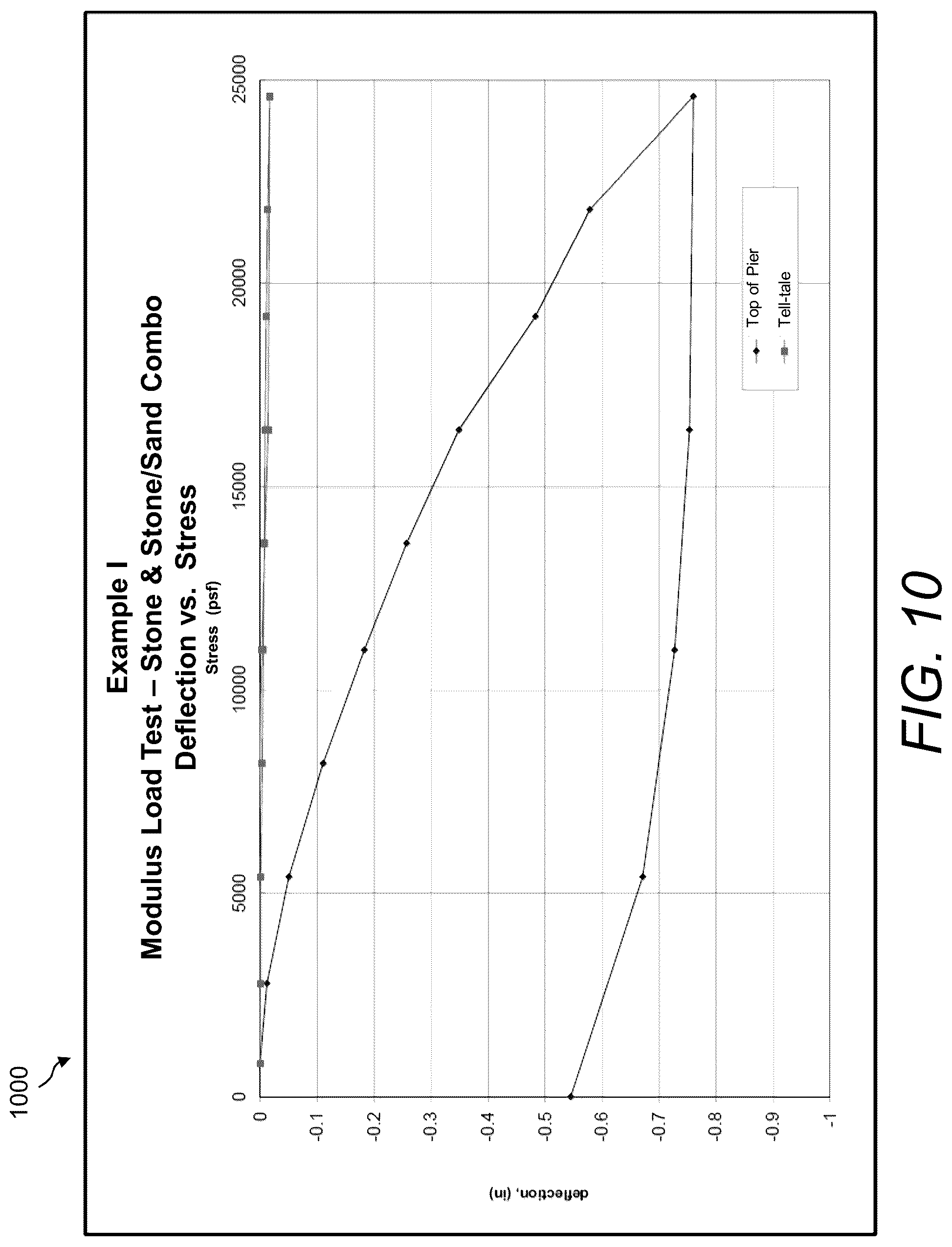 Patent US12320090 Figure 10 – Methods and apparatuses for compacting soil and granular materials