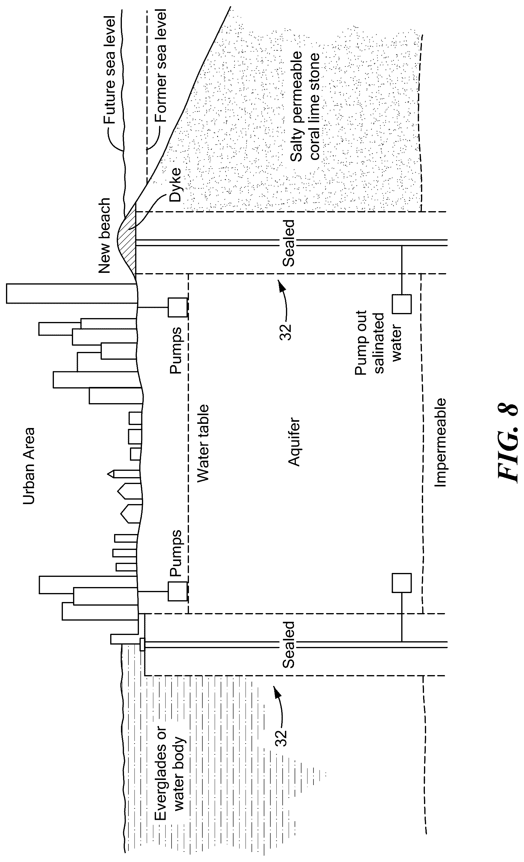 Patent US12320091 Figure 8 – Subterranean water barrier