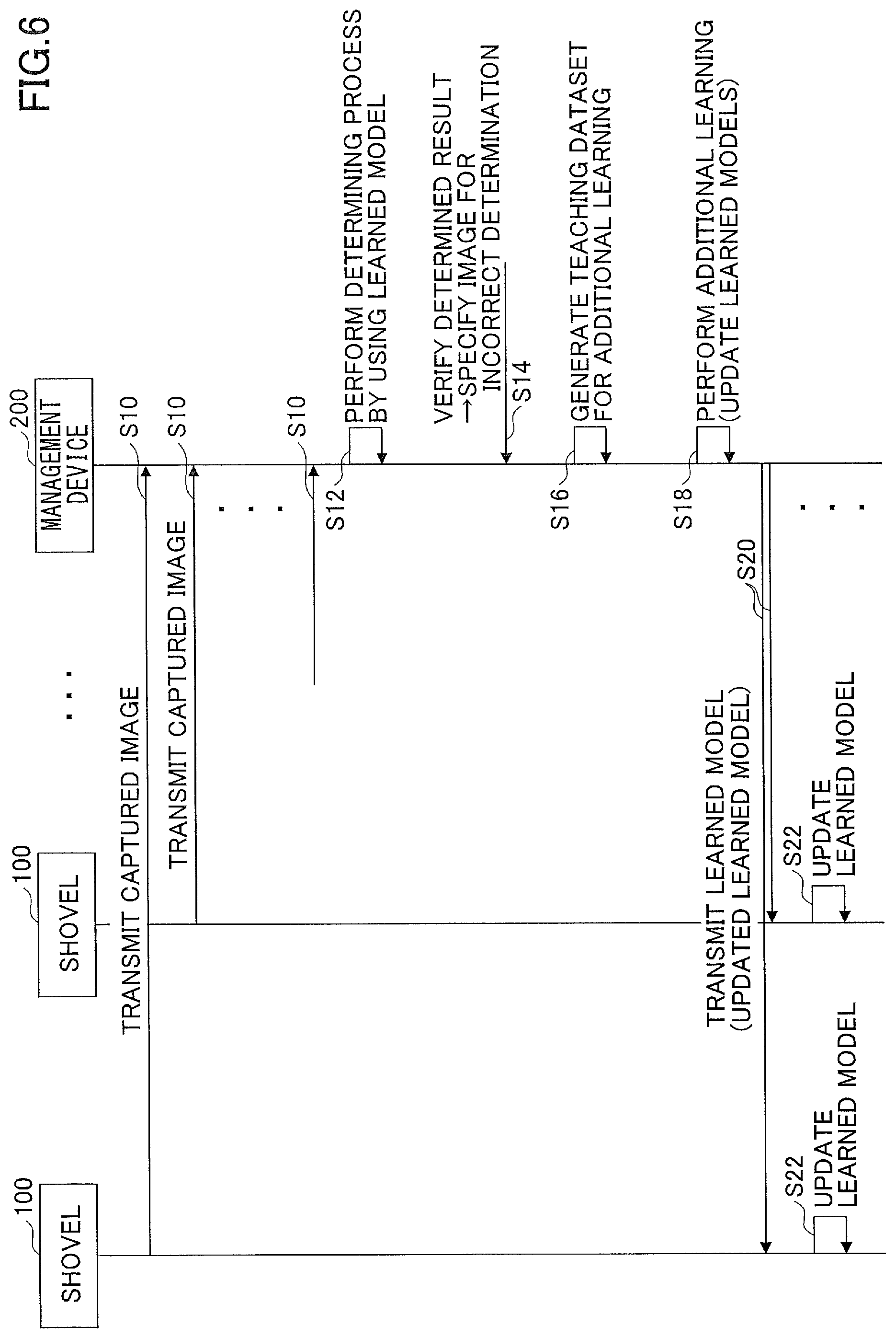 Patent US12320096 Figure 7 – Shovel and shovel assist system