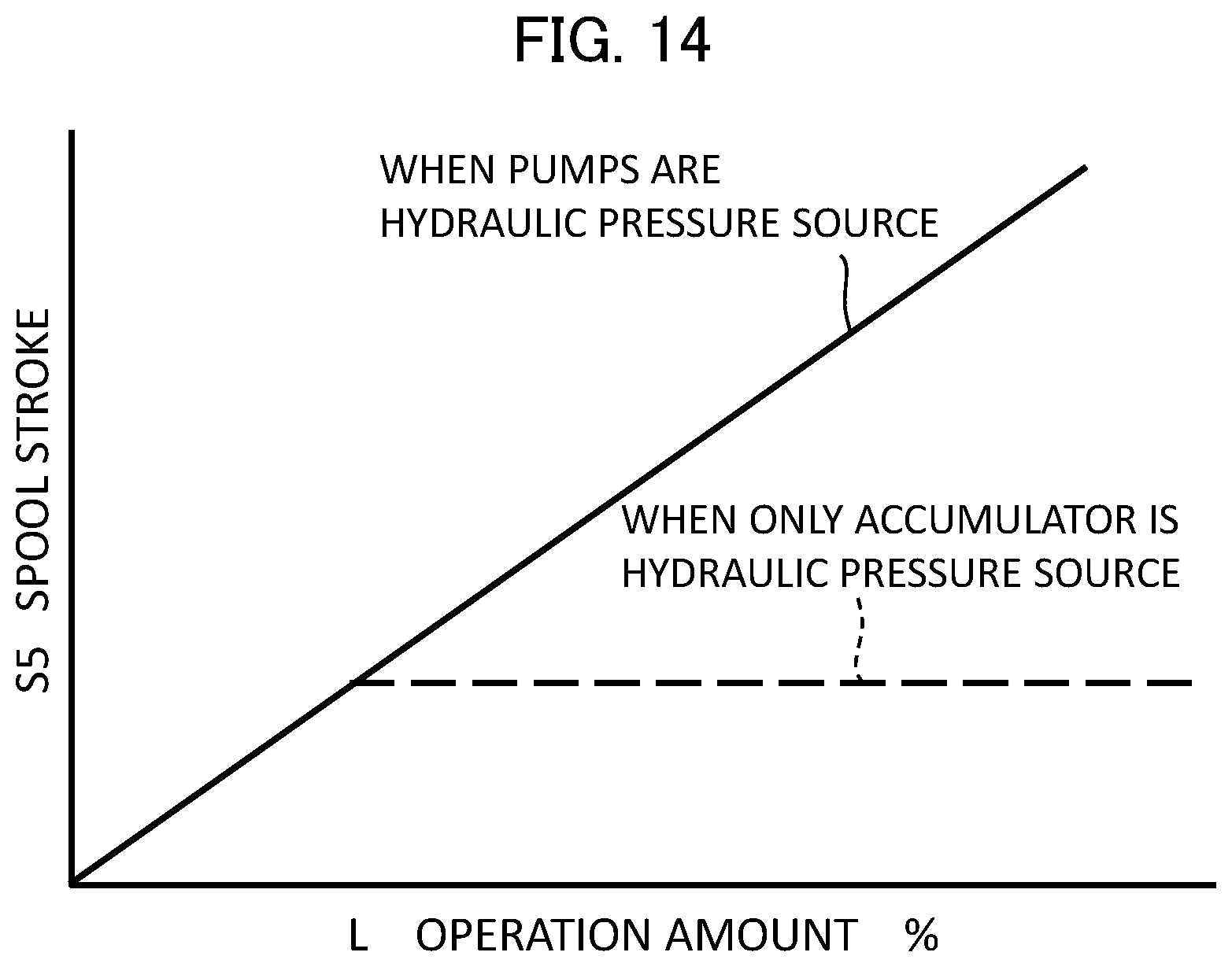 Patent US12320098 Figure 13 – Work machine