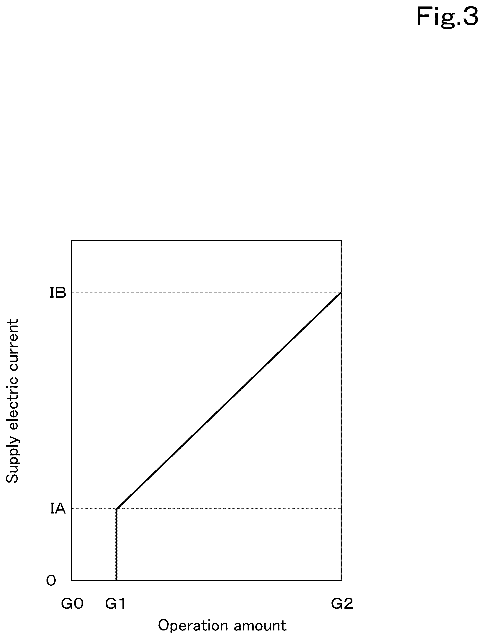 Patent US12320099 Figure 3 – Hydraulic system of working machine and method for controlling hydraulic system of working machine