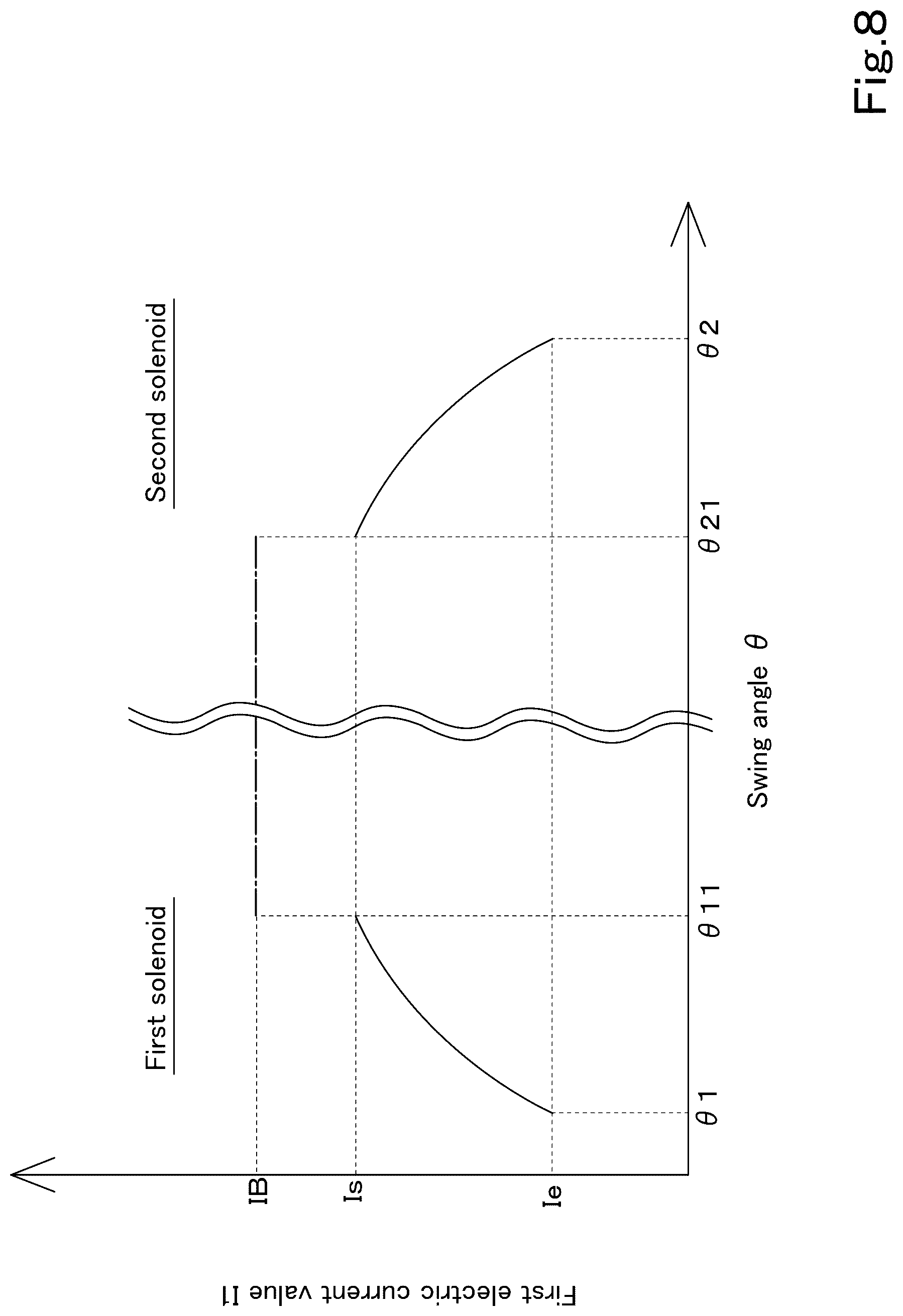 Patent US12320099 Figure 8 – Hydraulic system of working machine and method for controlling hydraulic system of working machine