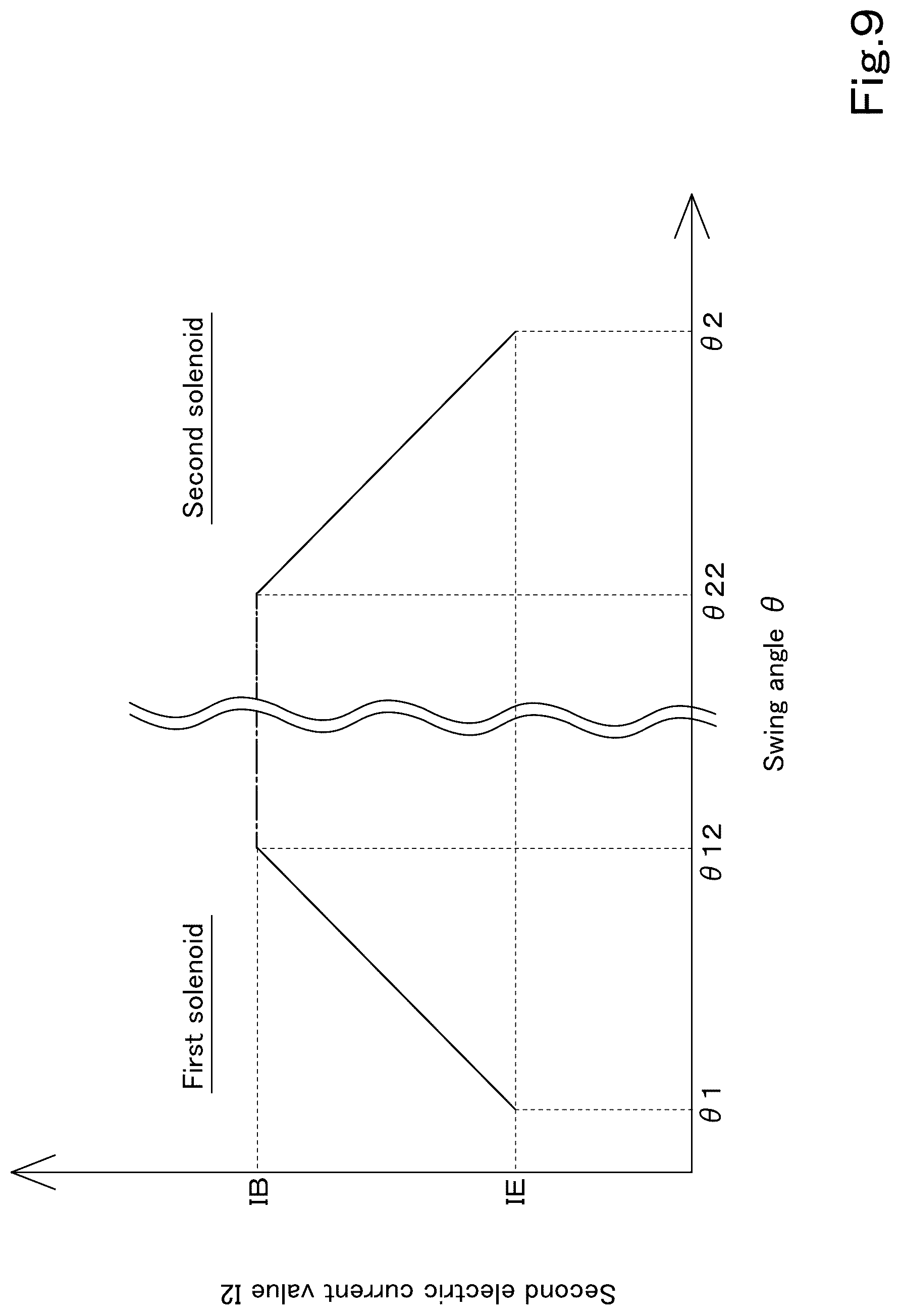 Patent US12320099 Figure 9 – Hydraulic system of working machine and method for controlling hydraulic system of working machine