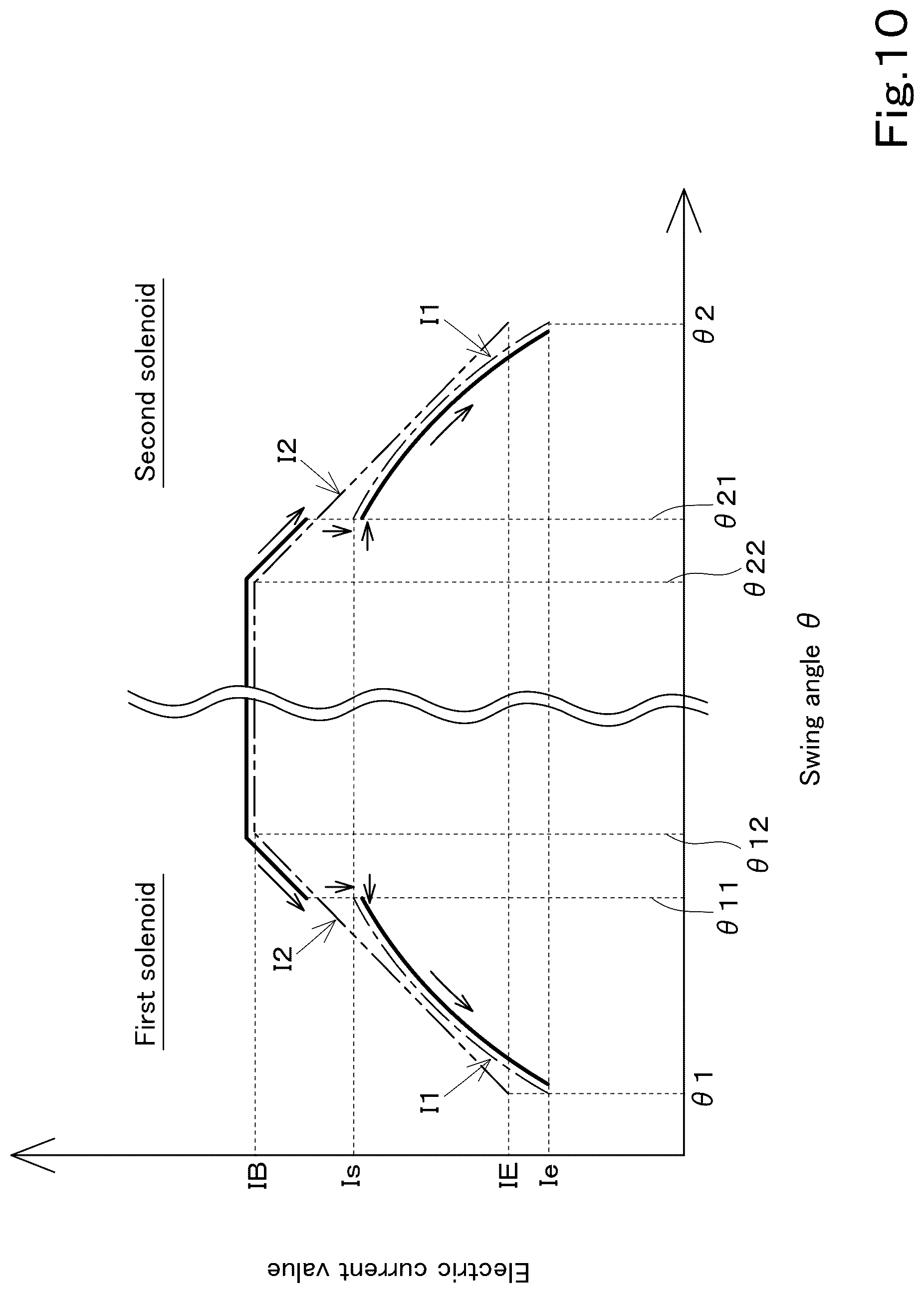 Patent US12320099 Figure 10 – Hydraulic system of working machine and method for controlling hydraulic system of working machine