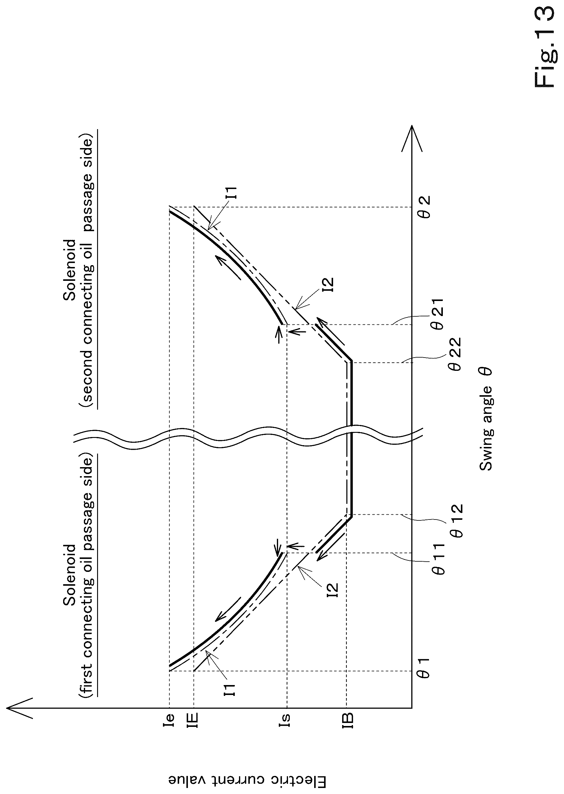 Patent US12320099 Figure 13 – Hydraulic system of working machine and method for controlling hydraulic system of working machine