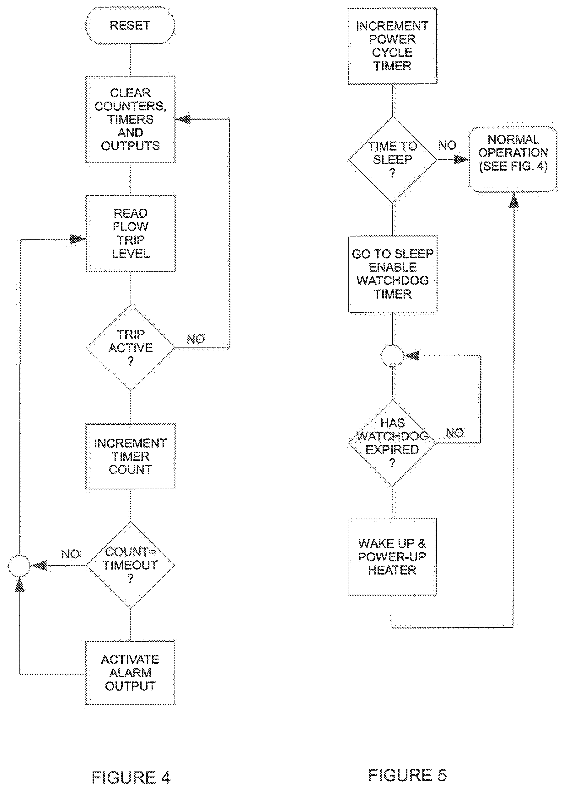 Patent US12320102 Figure 4 – Thermal dispersion flow meter with fluid leak detection and freeze burst prevention