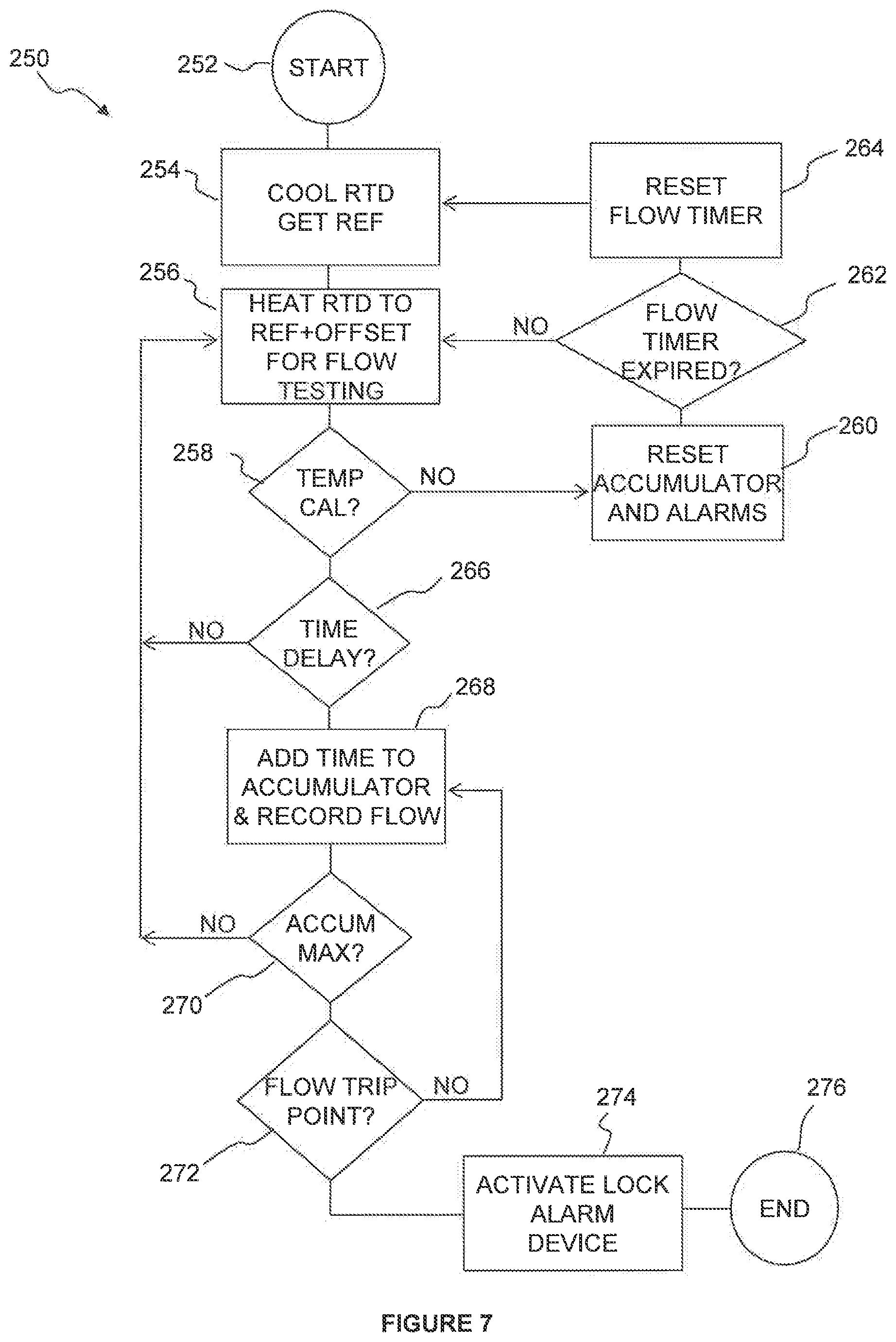 Patent US12320102 Figure 6 – Thermal dispersion flow meter with fluid leak detection and freeze burst prevention