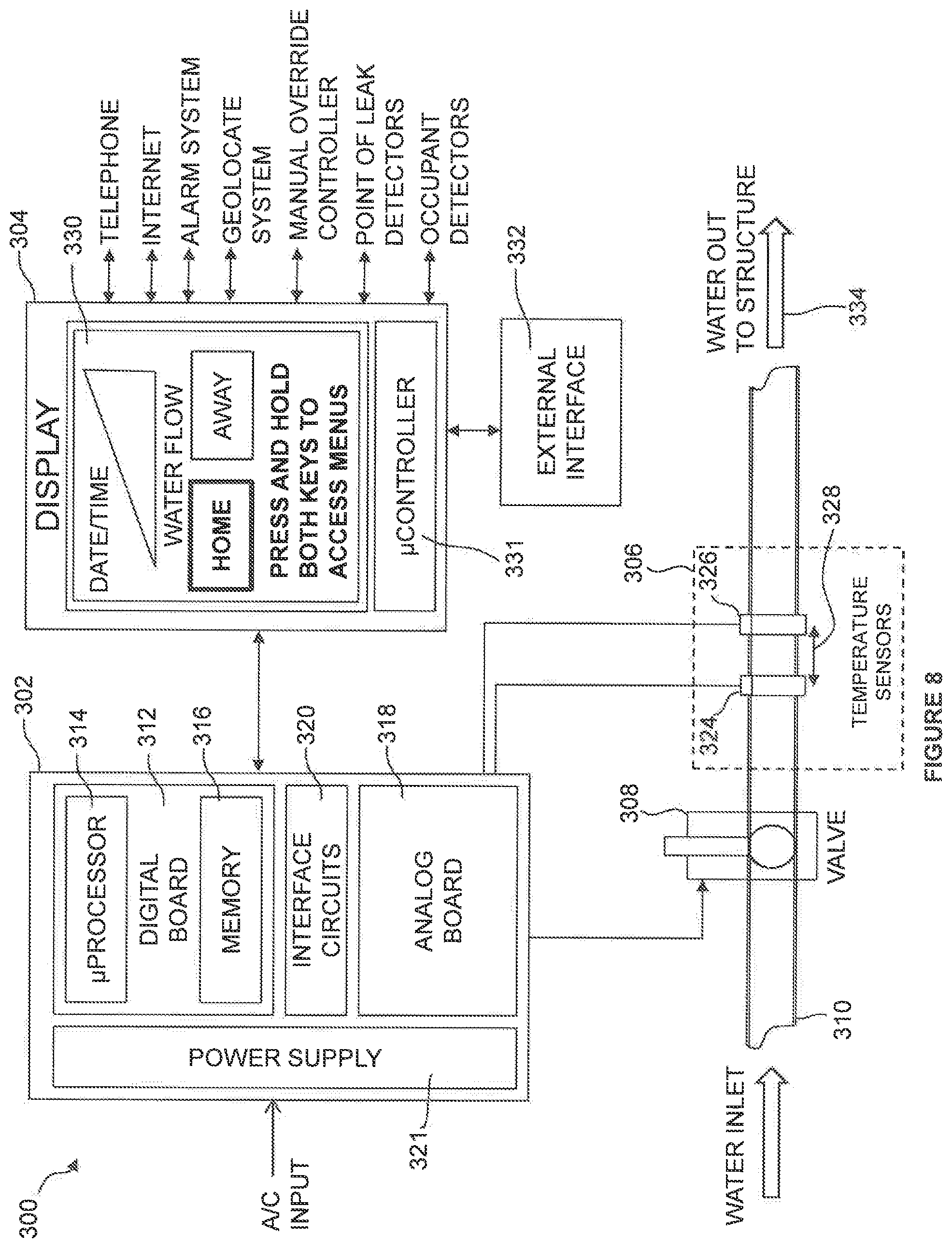 Patent US12320102 Figure 7 – Thermal dispersion flow meter with fluid leak detection and freeze burst prevention