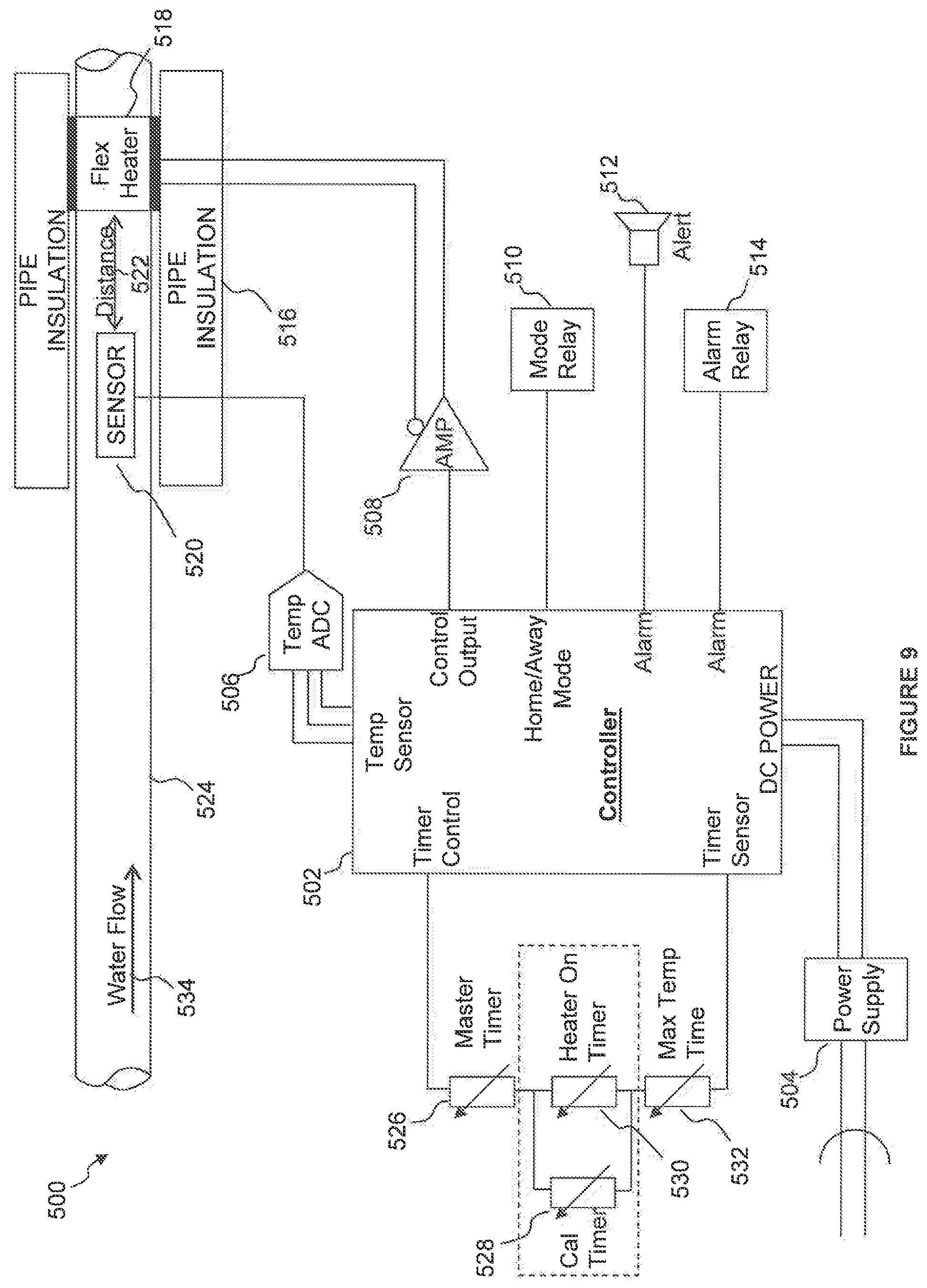 Patent US12320102 Figure 8 – Thermal dispersion flow meter with fluid leak detection and freeze burst prevention