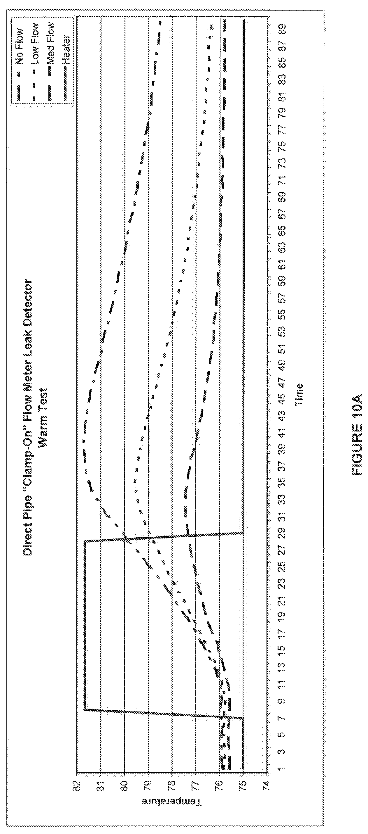 Patent US12320102 Figure 9 – Thermal dispersion flow meter with fluid leak detection and freeze burst prevention