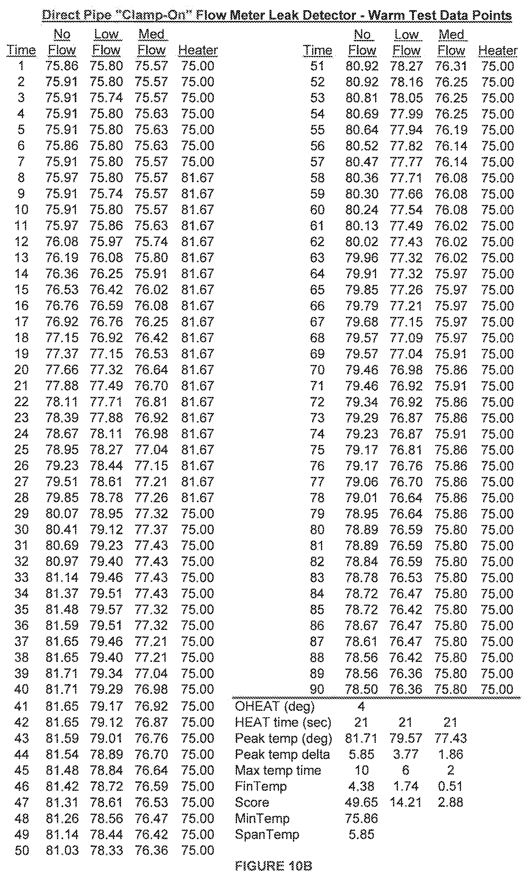 Patent US12320102 Figure 10 – Thermal dispersion flow meter with fluid leak detection and freeze burst prevention