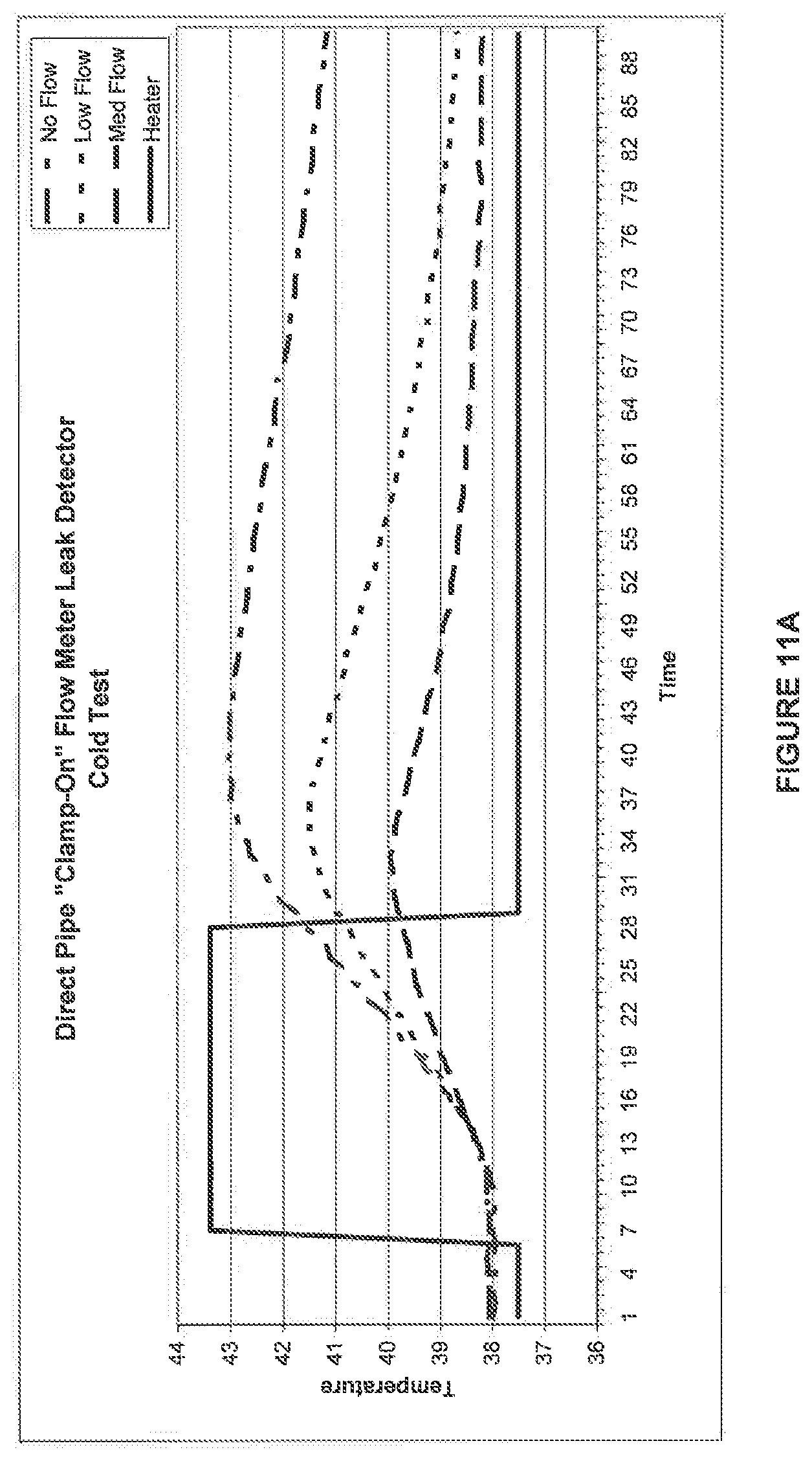 Patent US12320102 Figure 11 – Thermal dispersion flow meter with fluid leak detection and freeze burst prevention