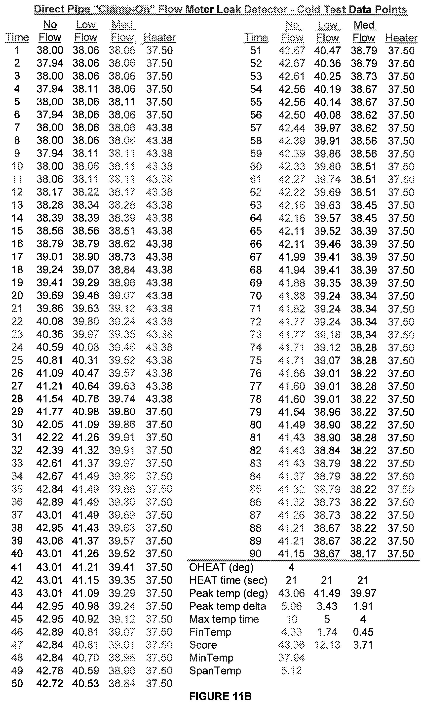 Patent US12320102 Figure 12 – Thermal dispersion flow meter with fluid leak detection and freeze burst prevention