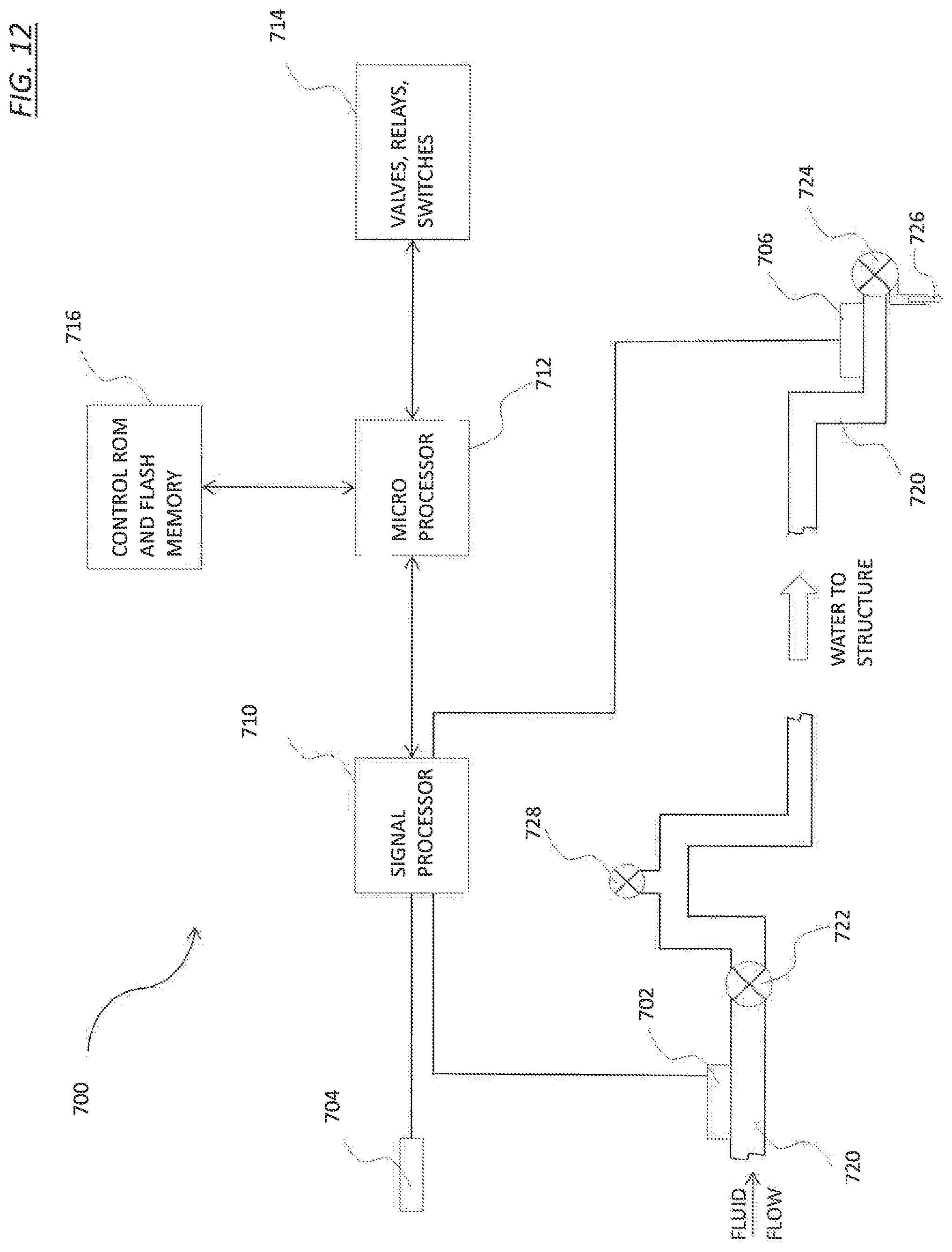 Patent US12320102 Figure 13 – Thermal dispersion flow meter with fluid leak detection and freeze burst prevention