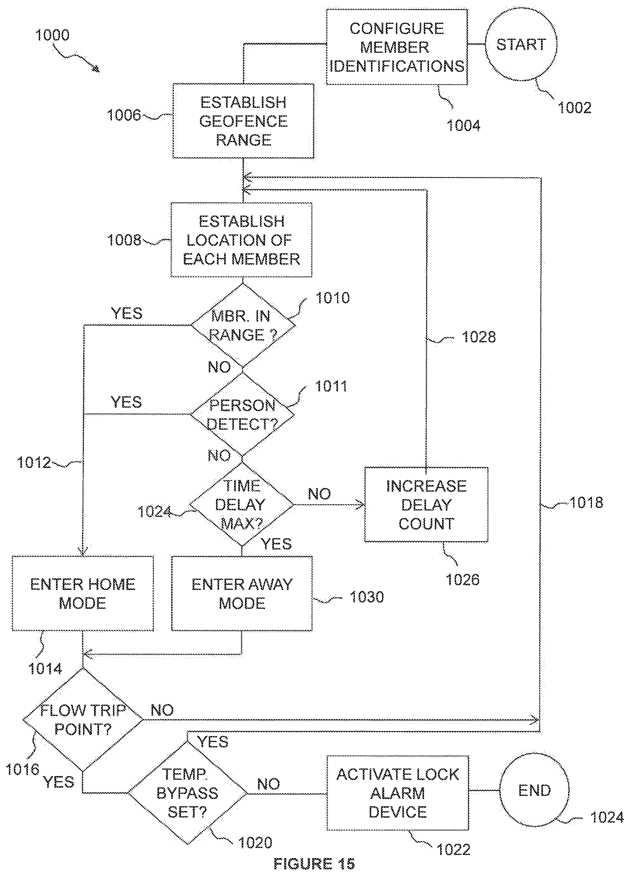 Patent US12320102 Figure 16 – Thermal dispersion flow meter with fluid leak detection and freeze burst prevention