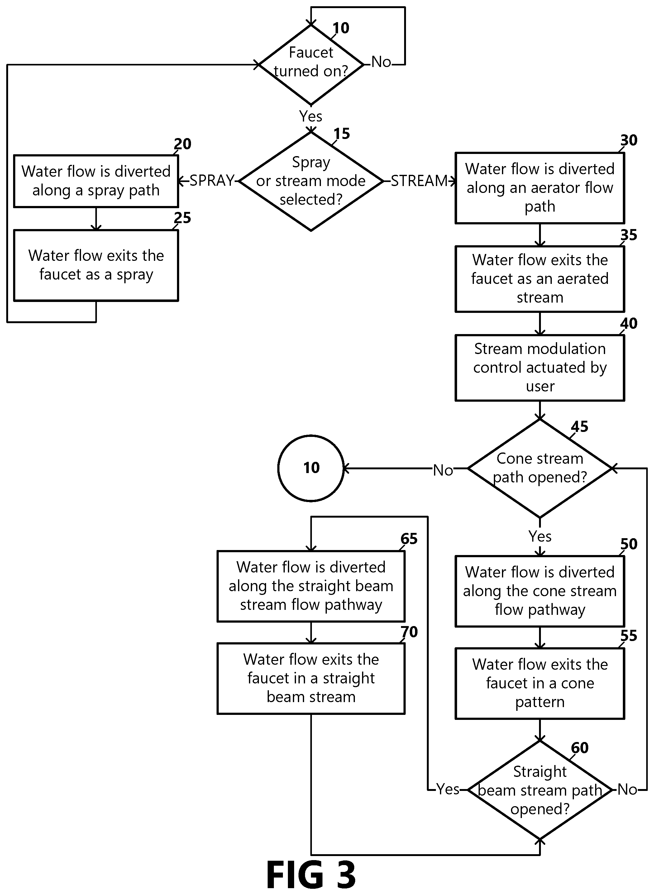 Patent US12320104 Figure 3 – Modulated stream pattern spray head