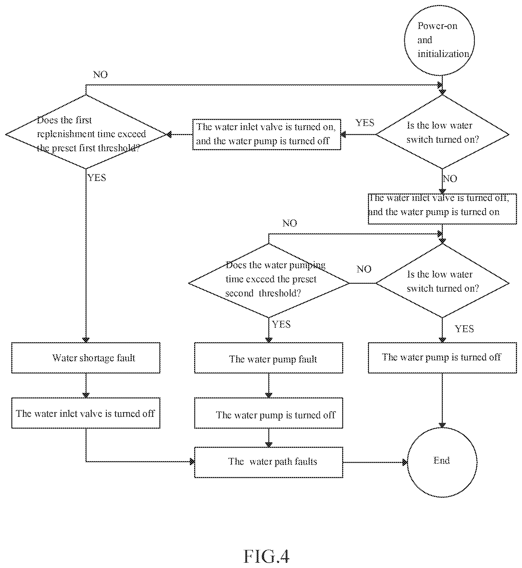 Patent US12320111 Figure 4 – Water path self-detection method for cleaning device and control device therefor